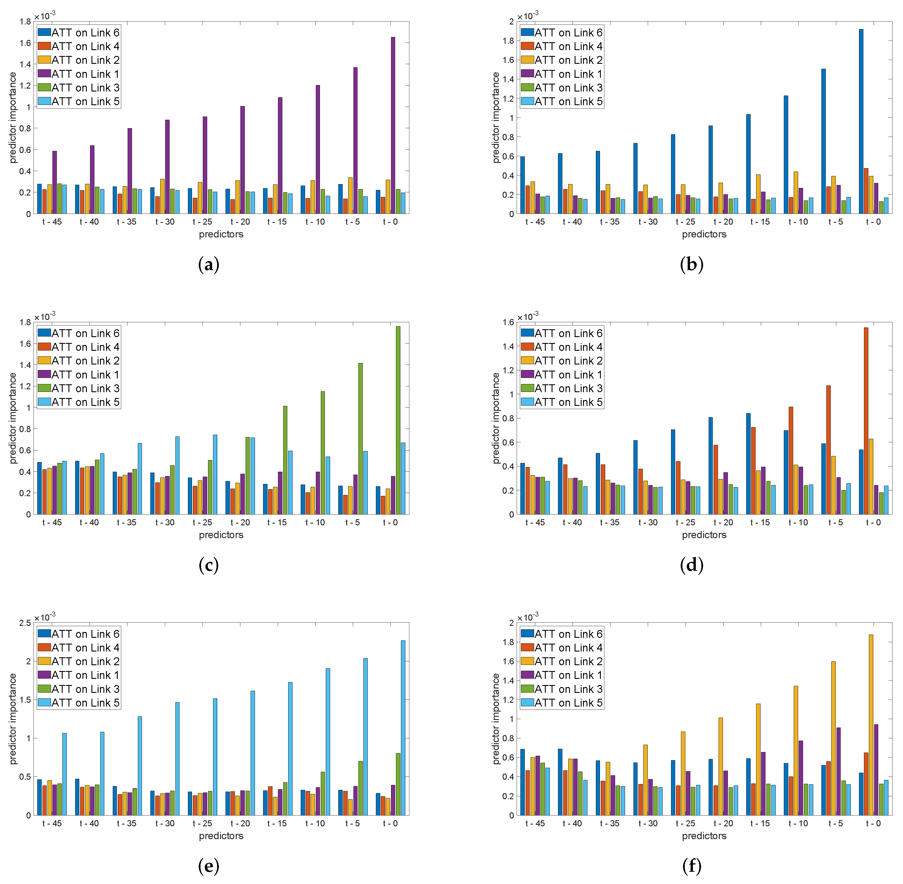 Sensors 22 04565 g003
