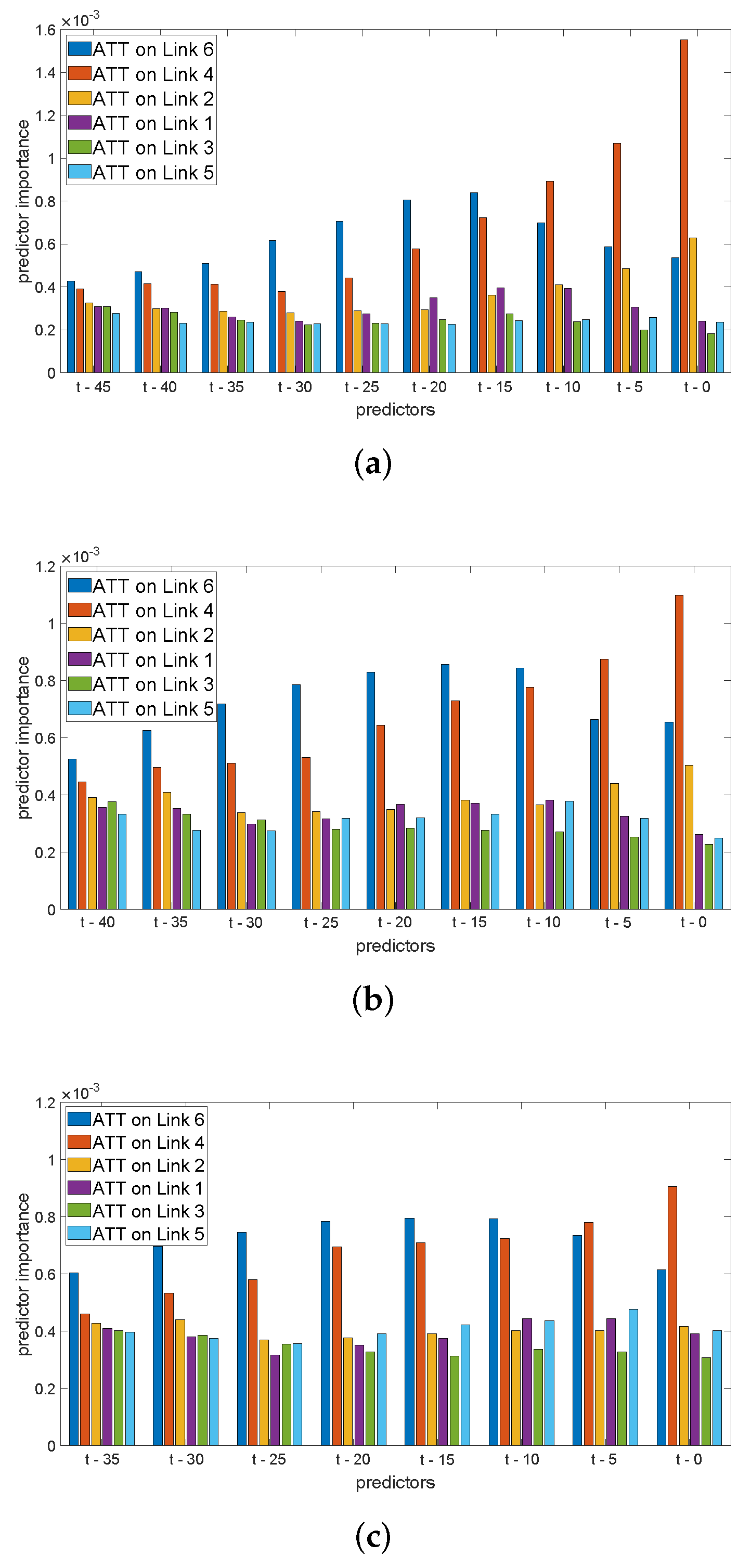 Sensors 22 04565 g004