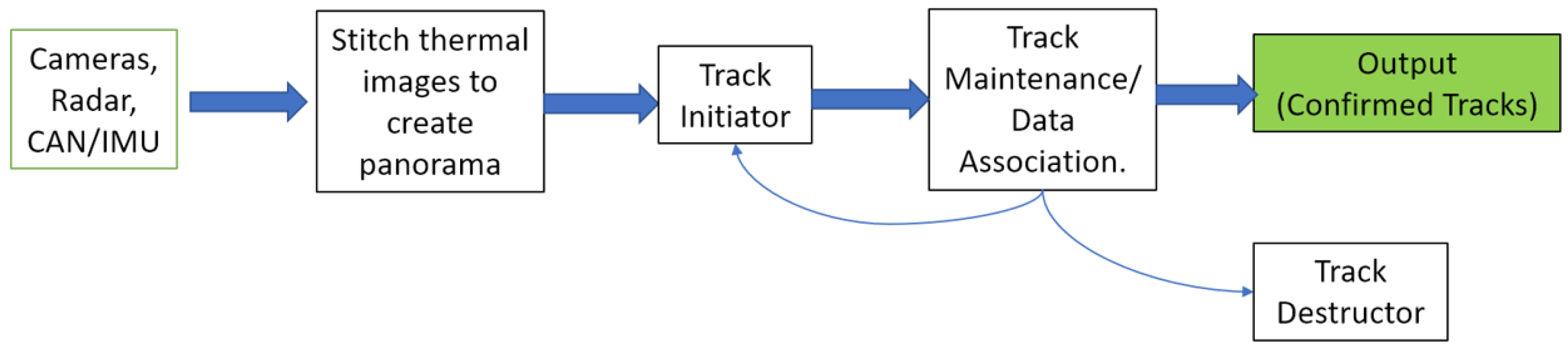 Sensors 22 04567 g009