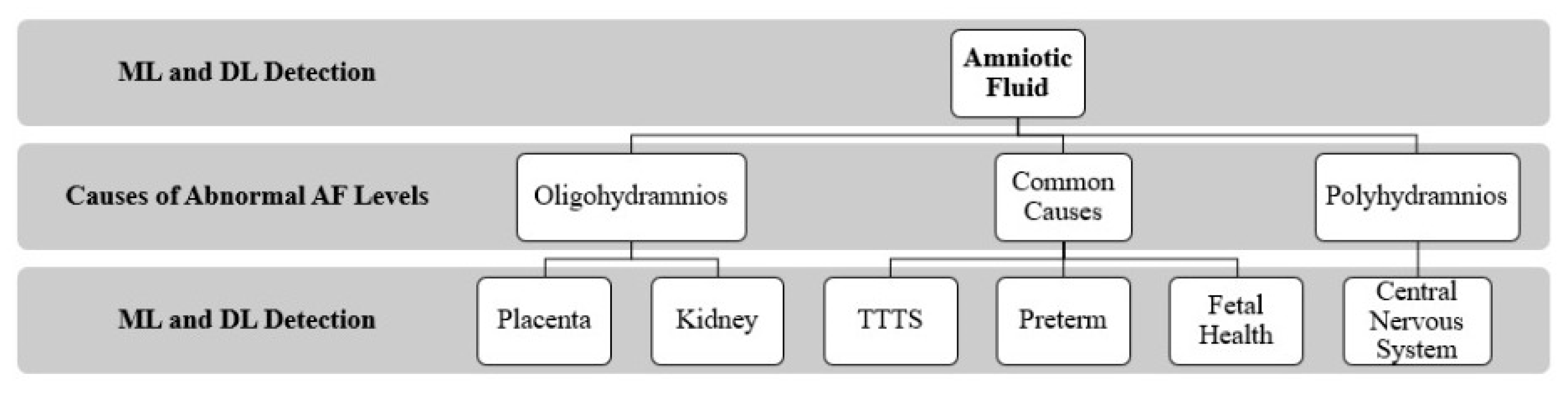 Sensors 22 04570 g001