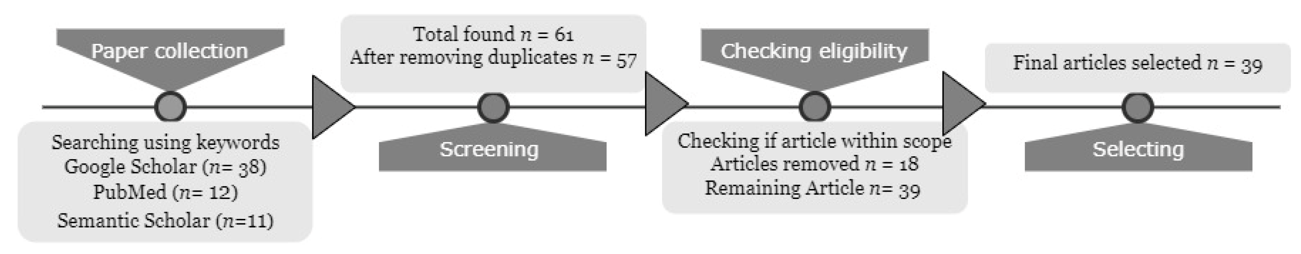 Sensors 22 04570 g002