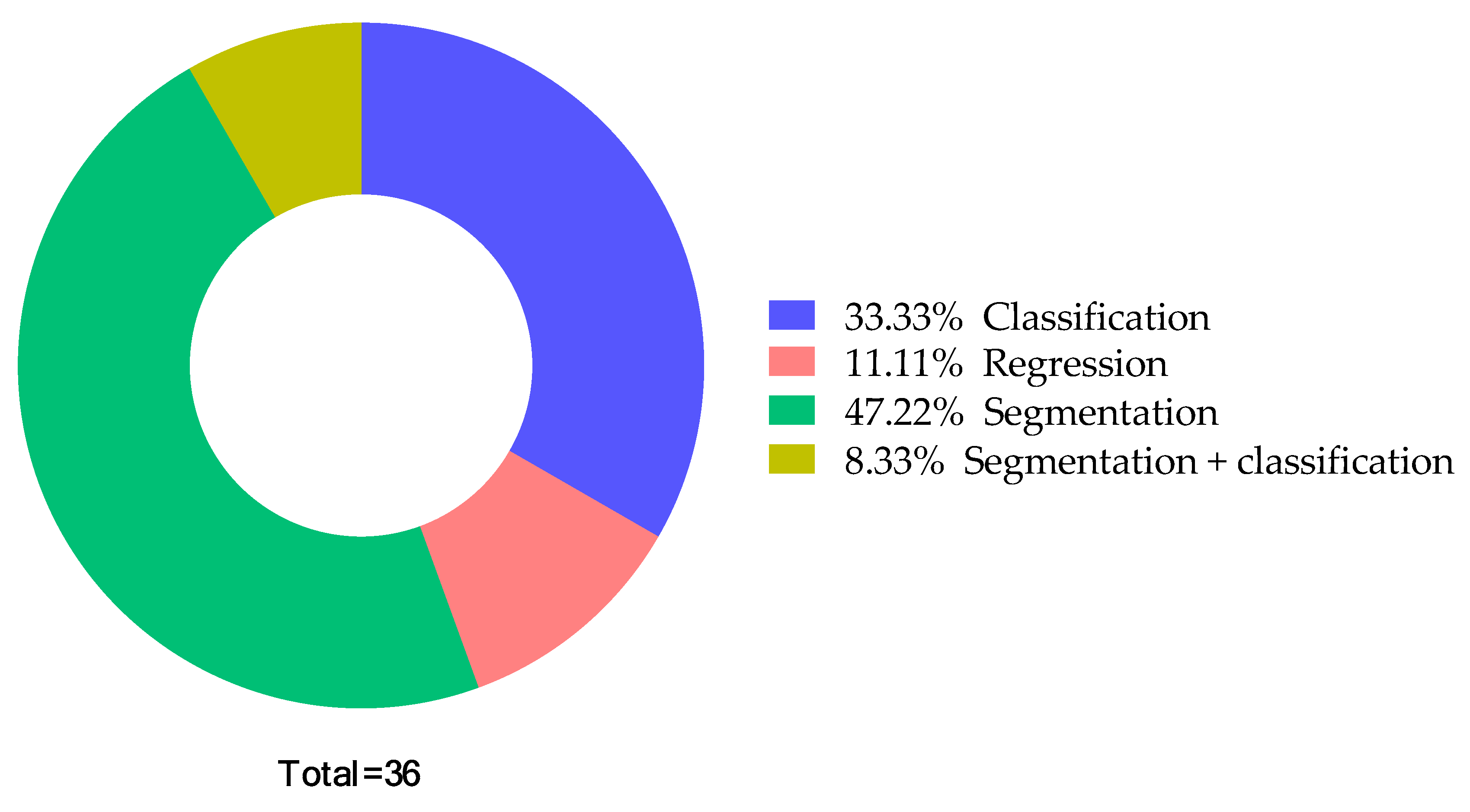 Sensors 22 04570 g003
