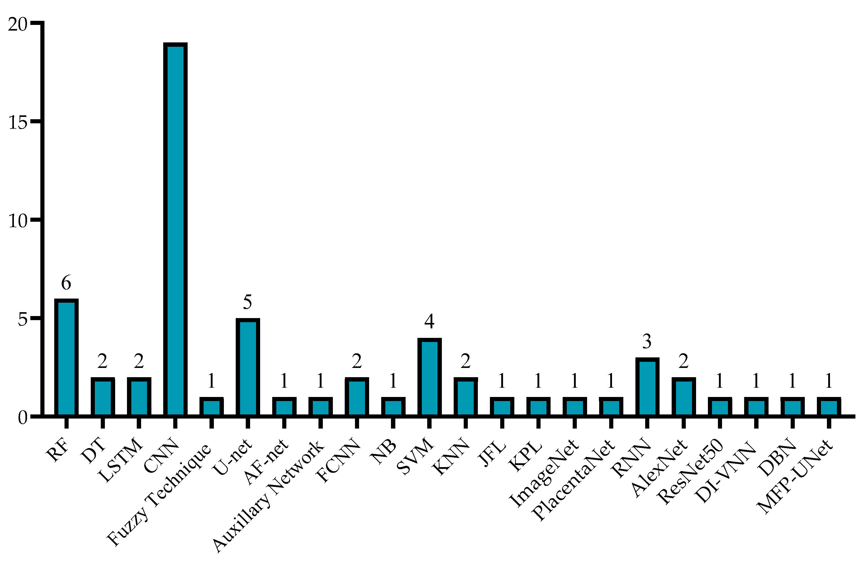 Sensors 22 04570 g004