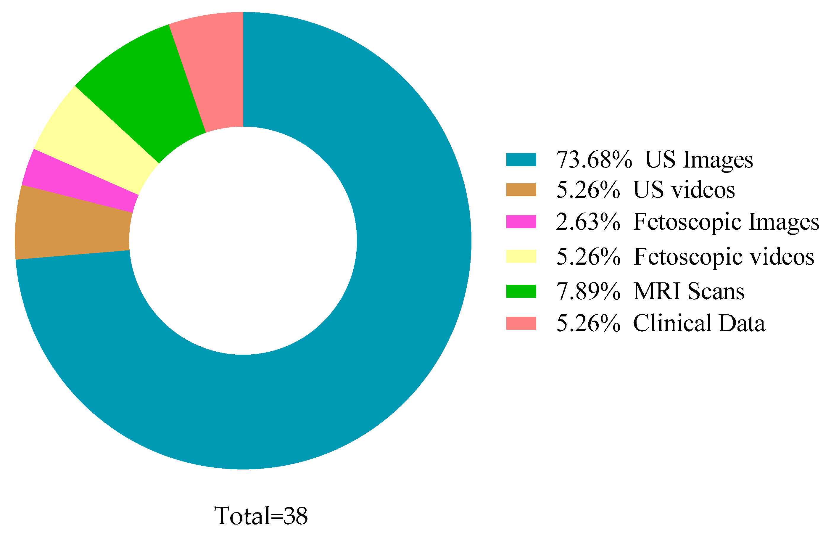 Sensors 22 04570 g005