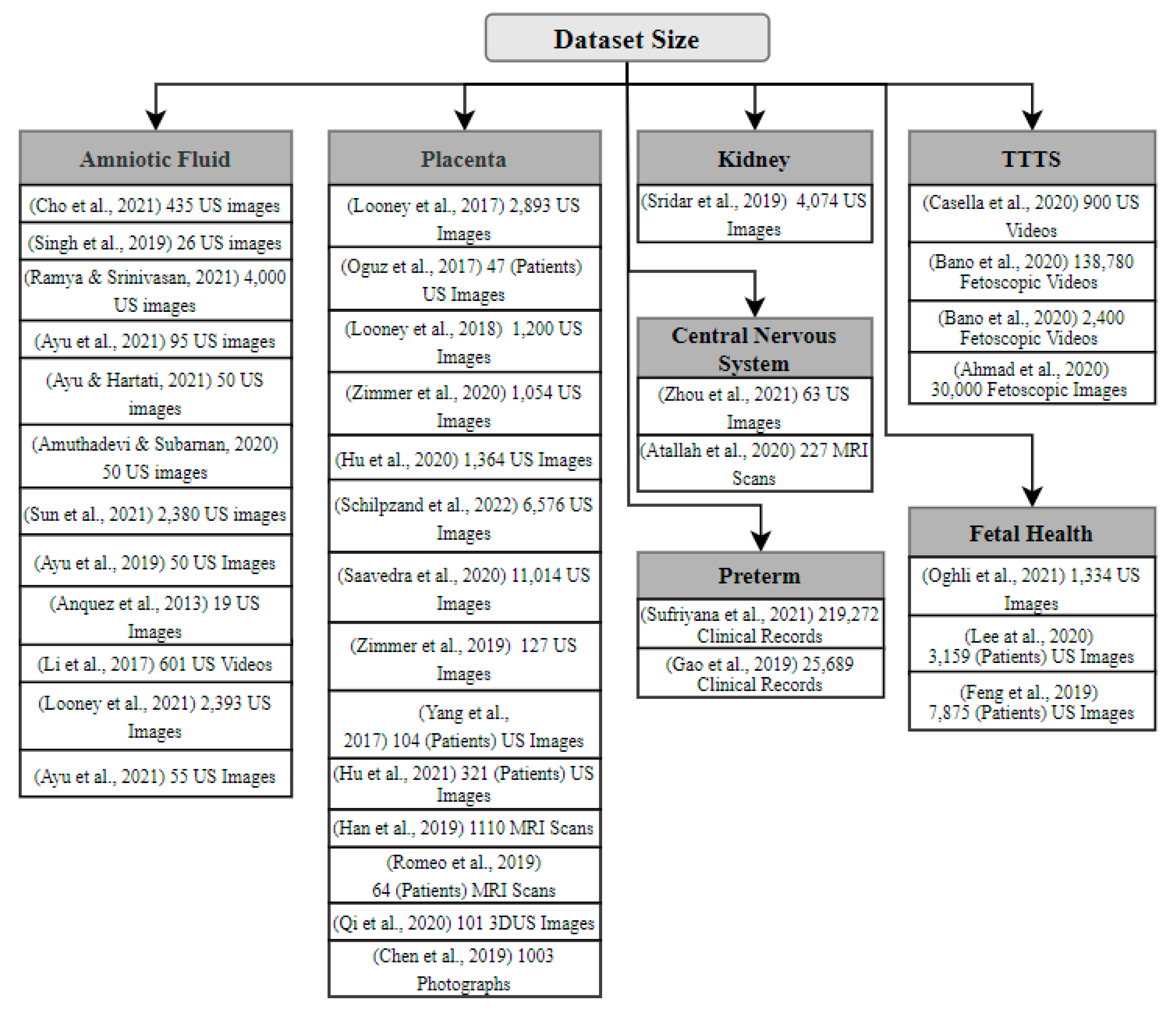 Sensors 22 04570 g006