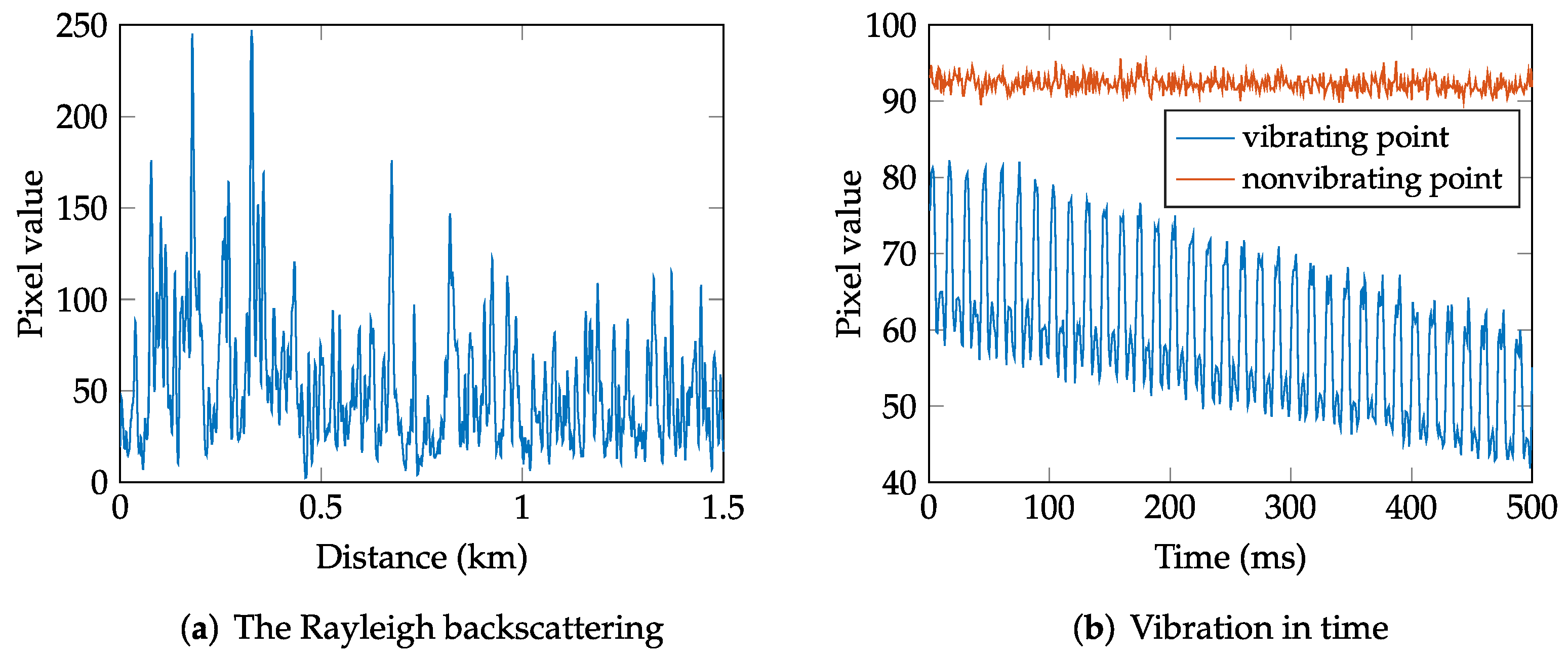 Sensors 22 04573 g001