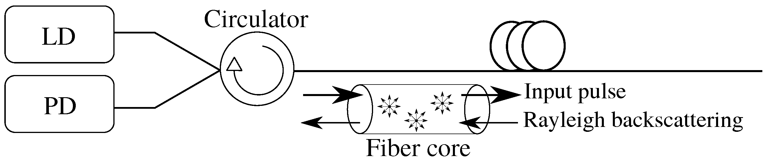 Sensors 22 04573 g002