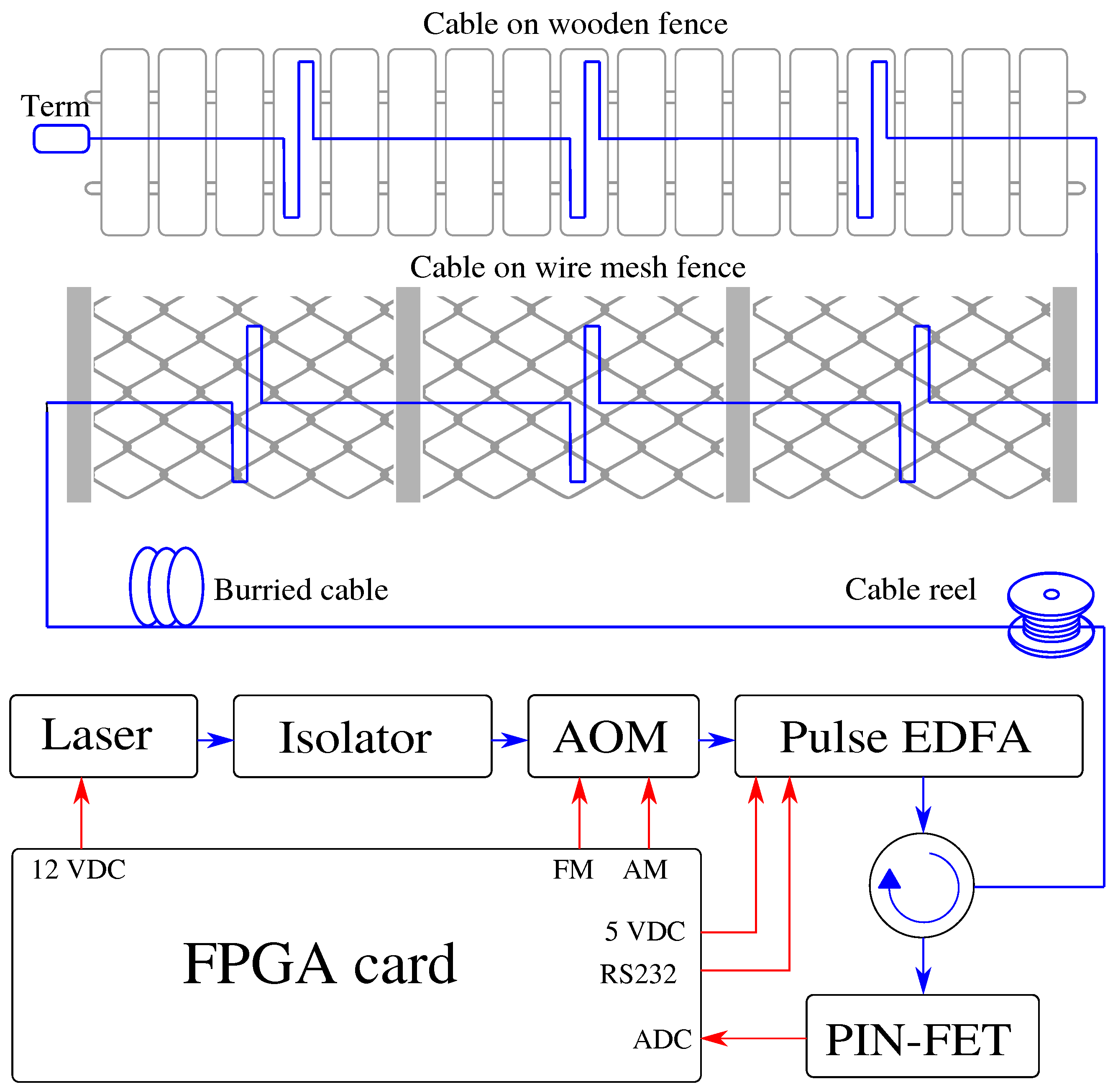 Sensors 22 04573 g004