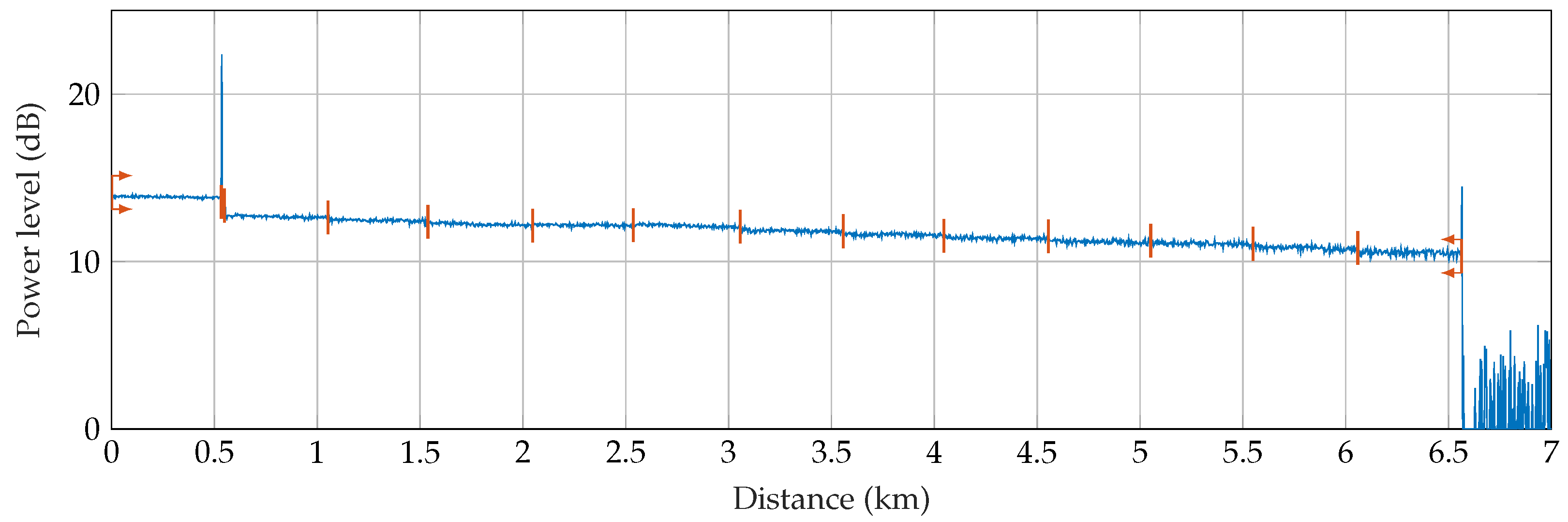Sensors 22 04573 g005