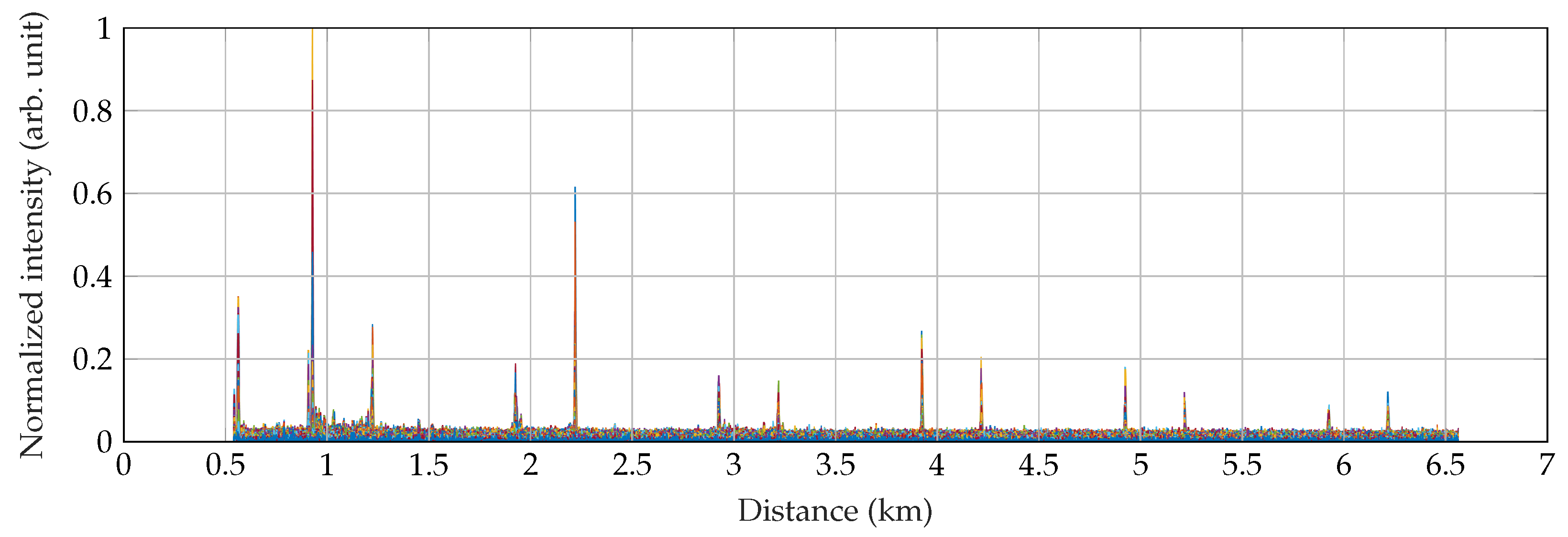 Sensors 22 04573 g006