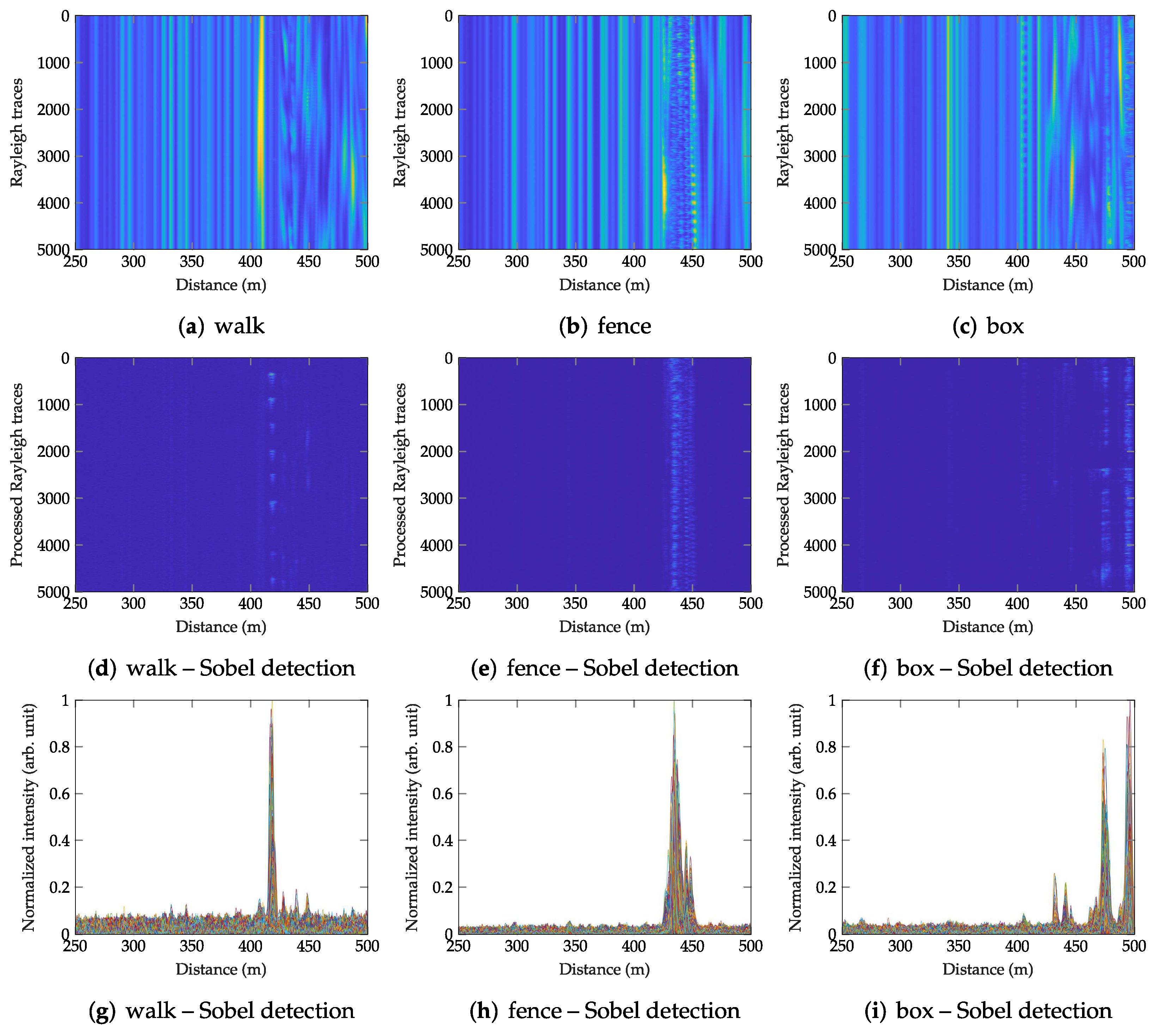 Sensors 22 04573 g007