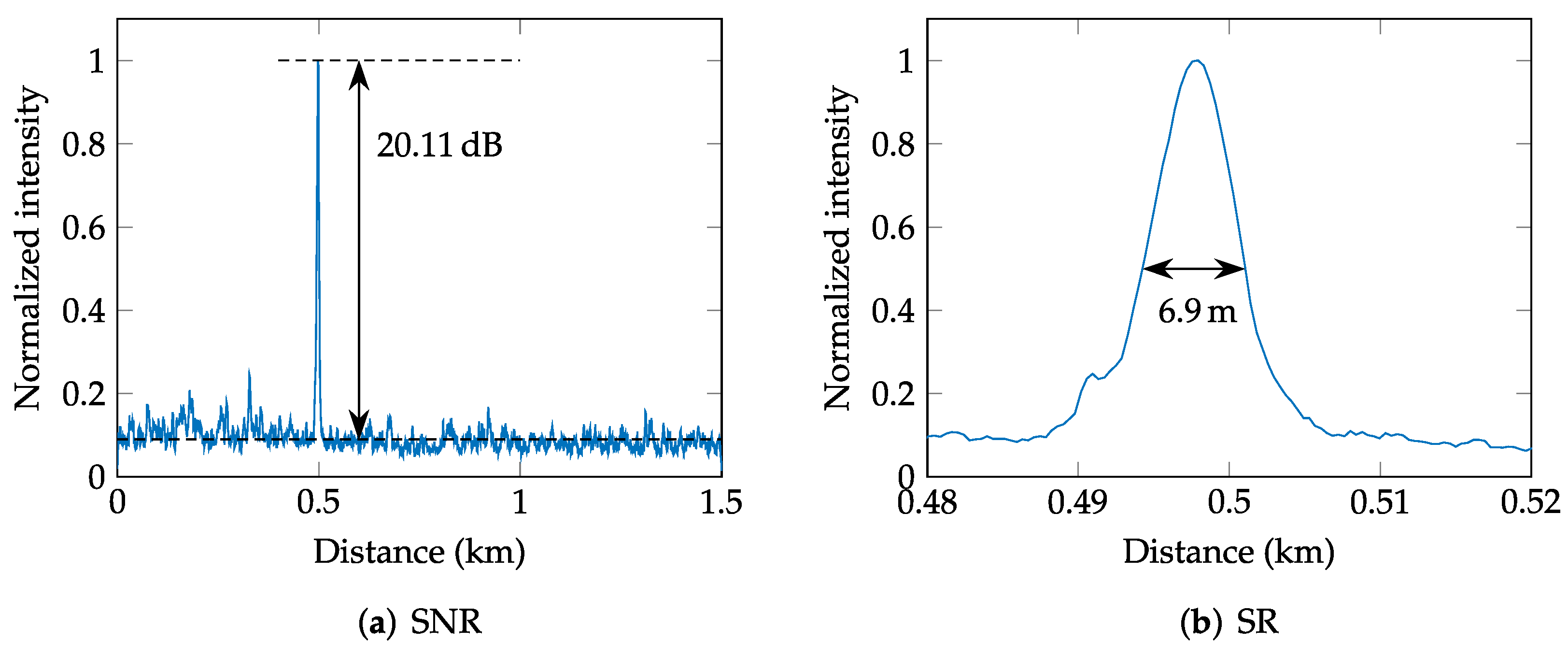 Sensors 22 04573 g008