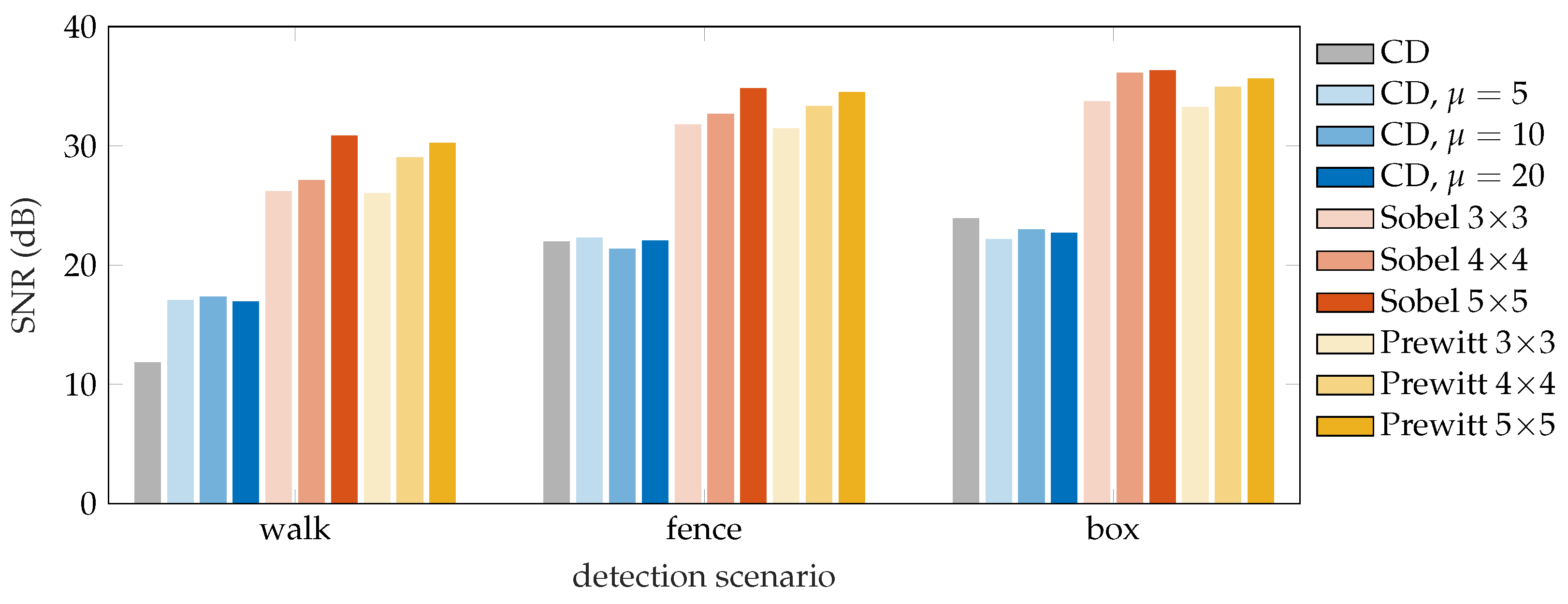 Sensors 22 04573 g009
