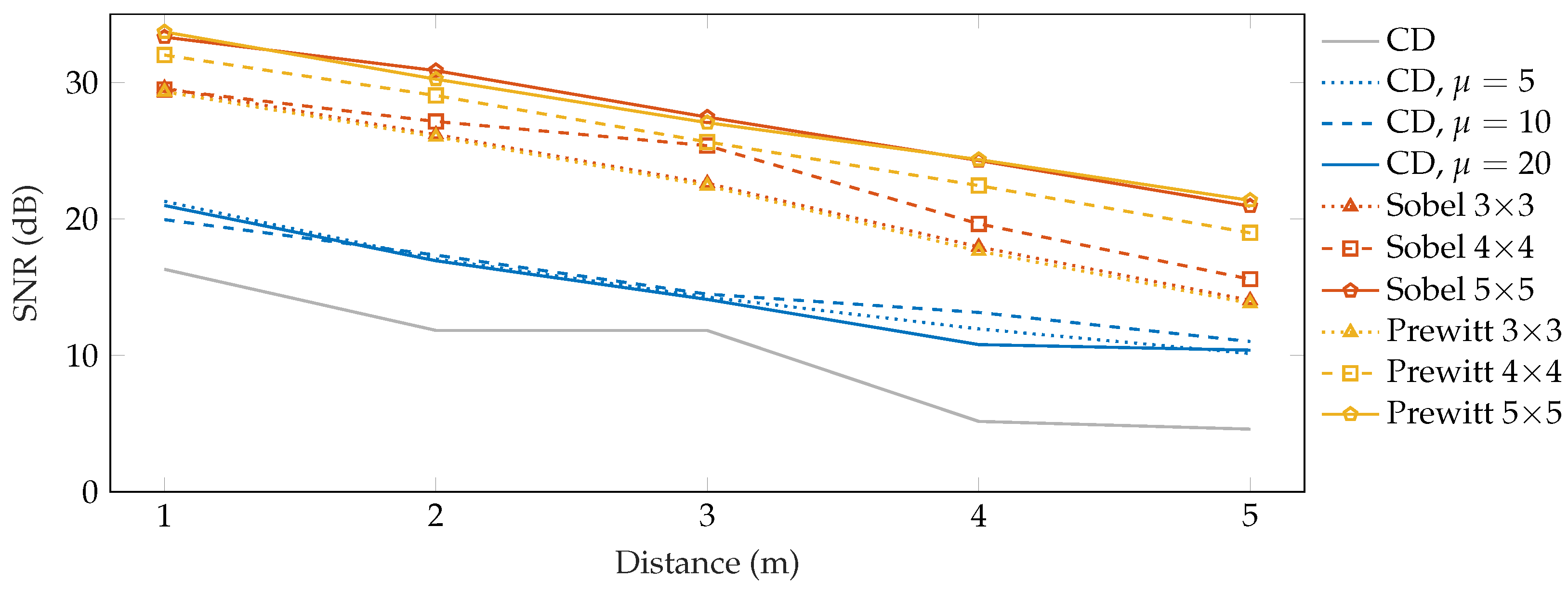 Sensors 22 04573 g010