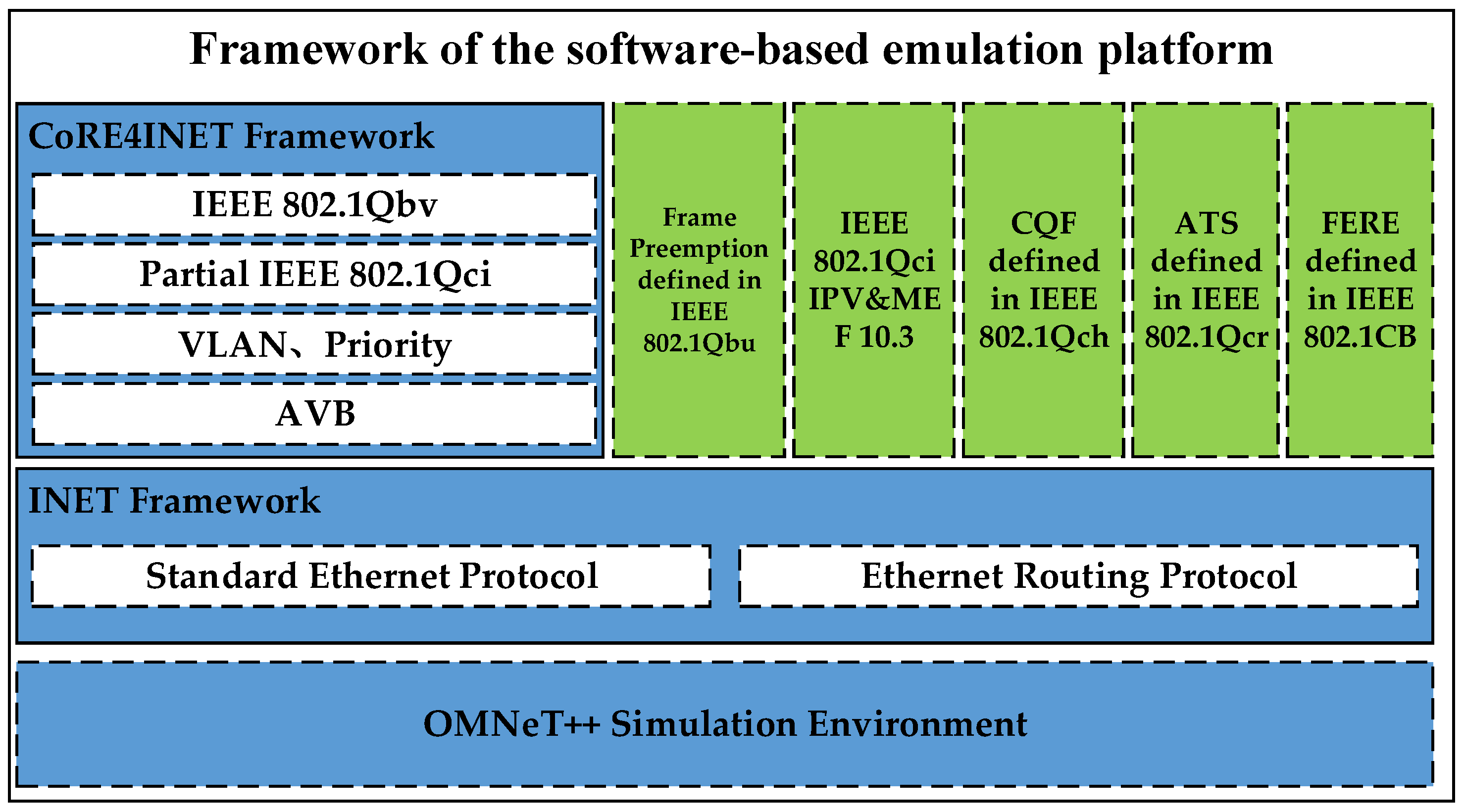 Sensors 22 04580 g002