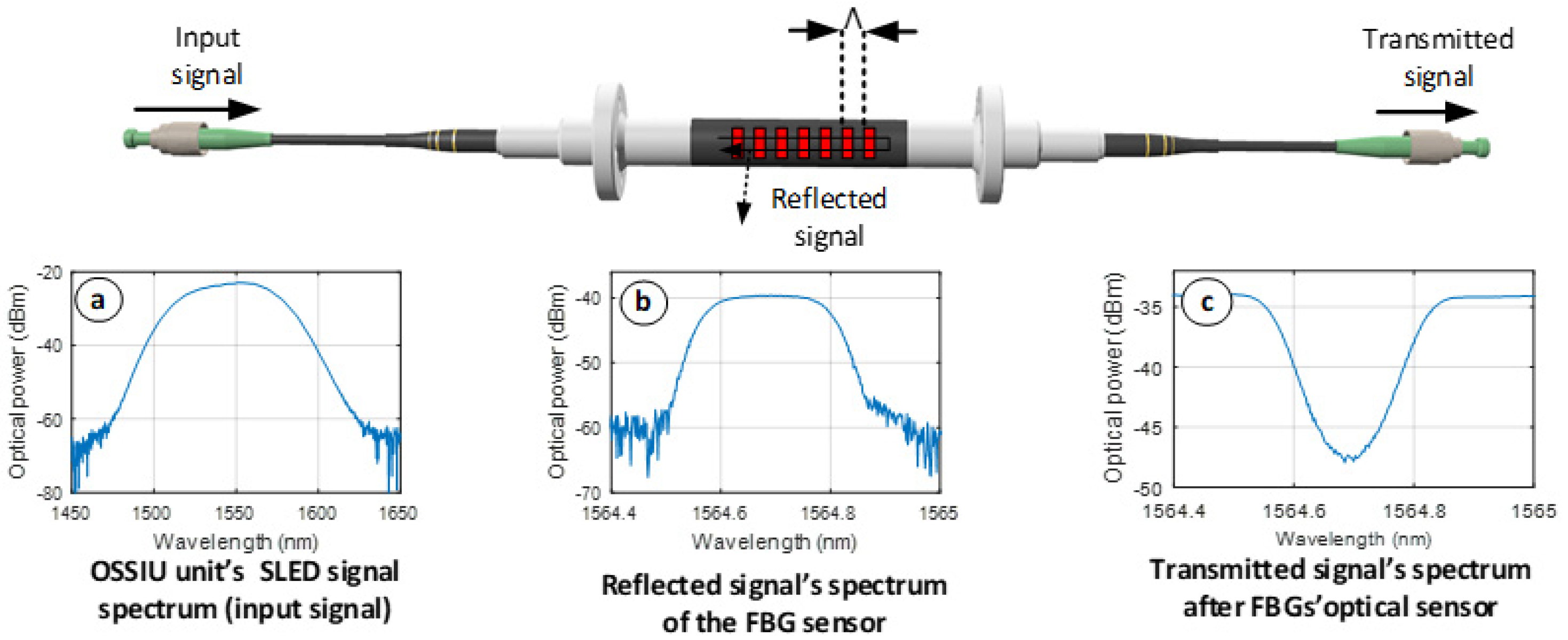 Sensors 22 04581 g001