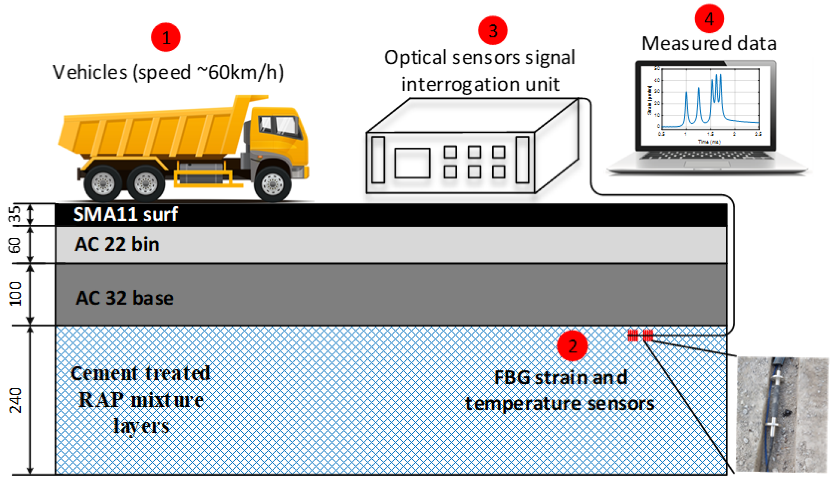 Sensors 22 04581 g002