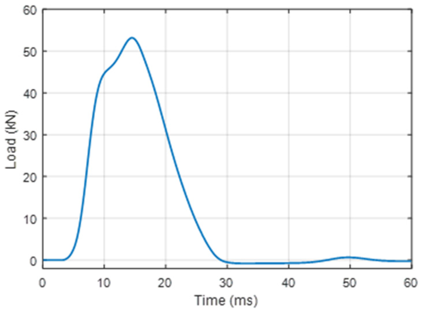 Sensors 22 04581 g005