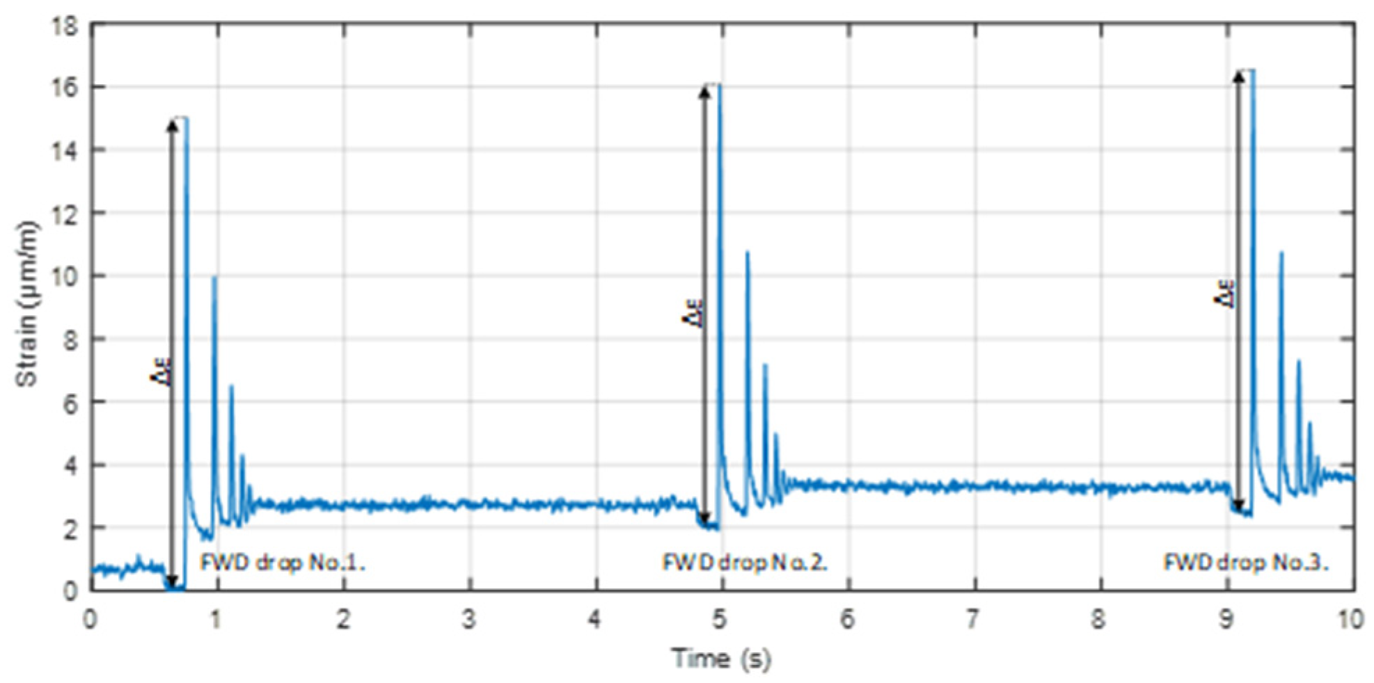 Sensors 22 04581 g006