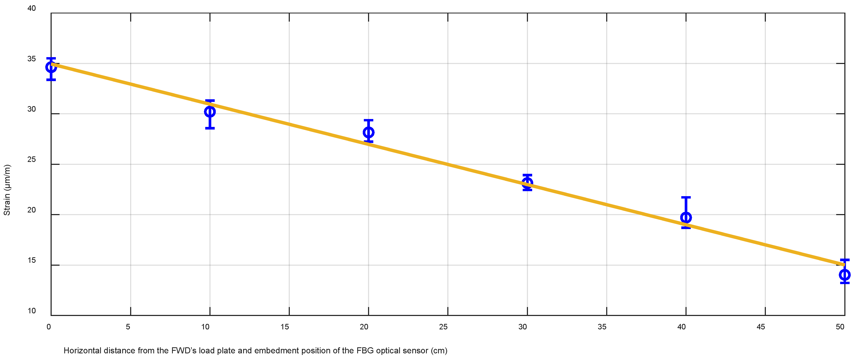 Sensors 22 04581 g008