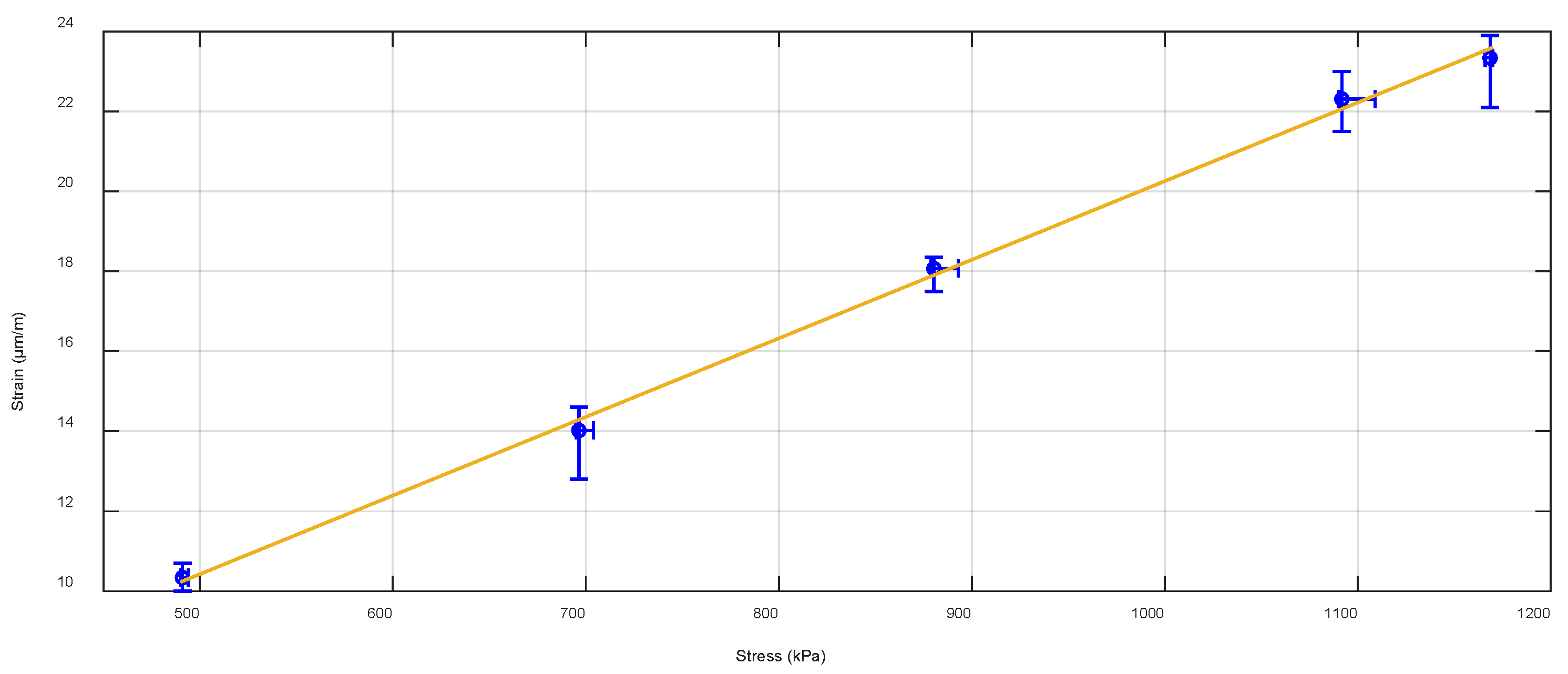 Sensors 22 04581 g009