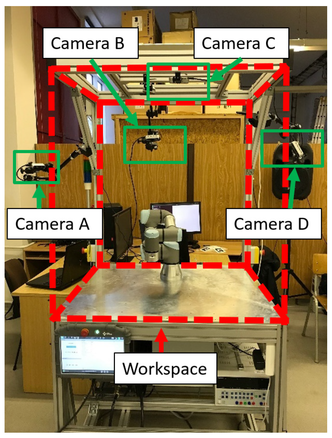 Sensors 22 04588 g003