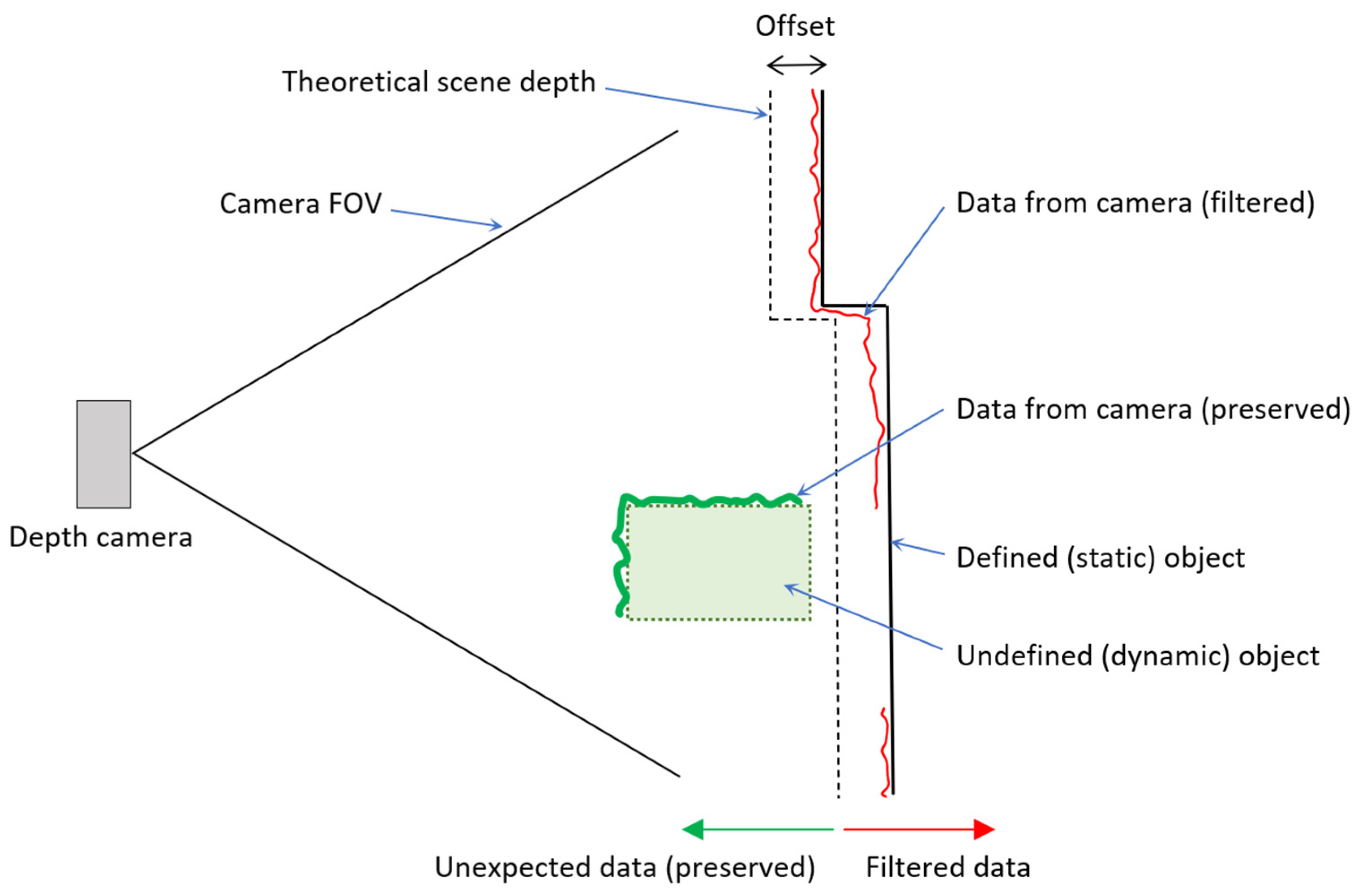Sensors 22 04588 g008