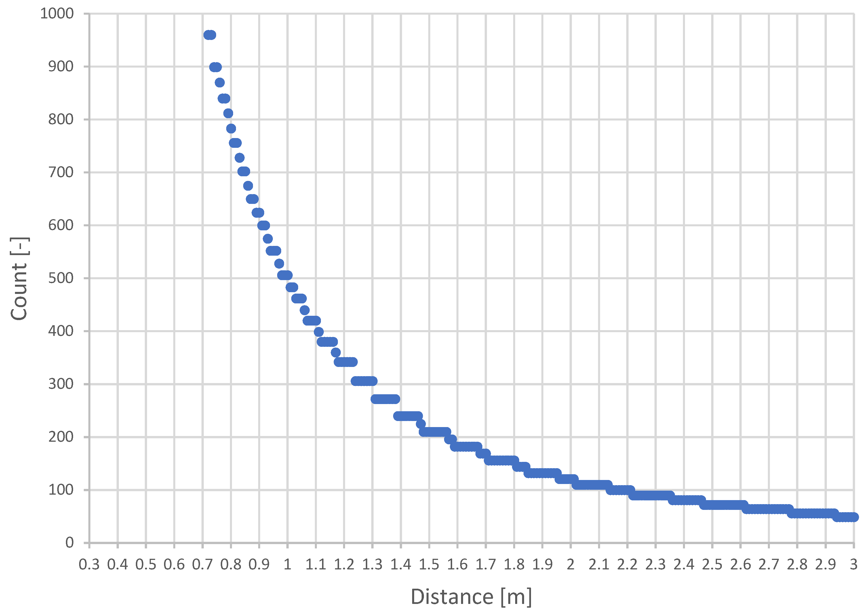 Sensors 22 04588 g009