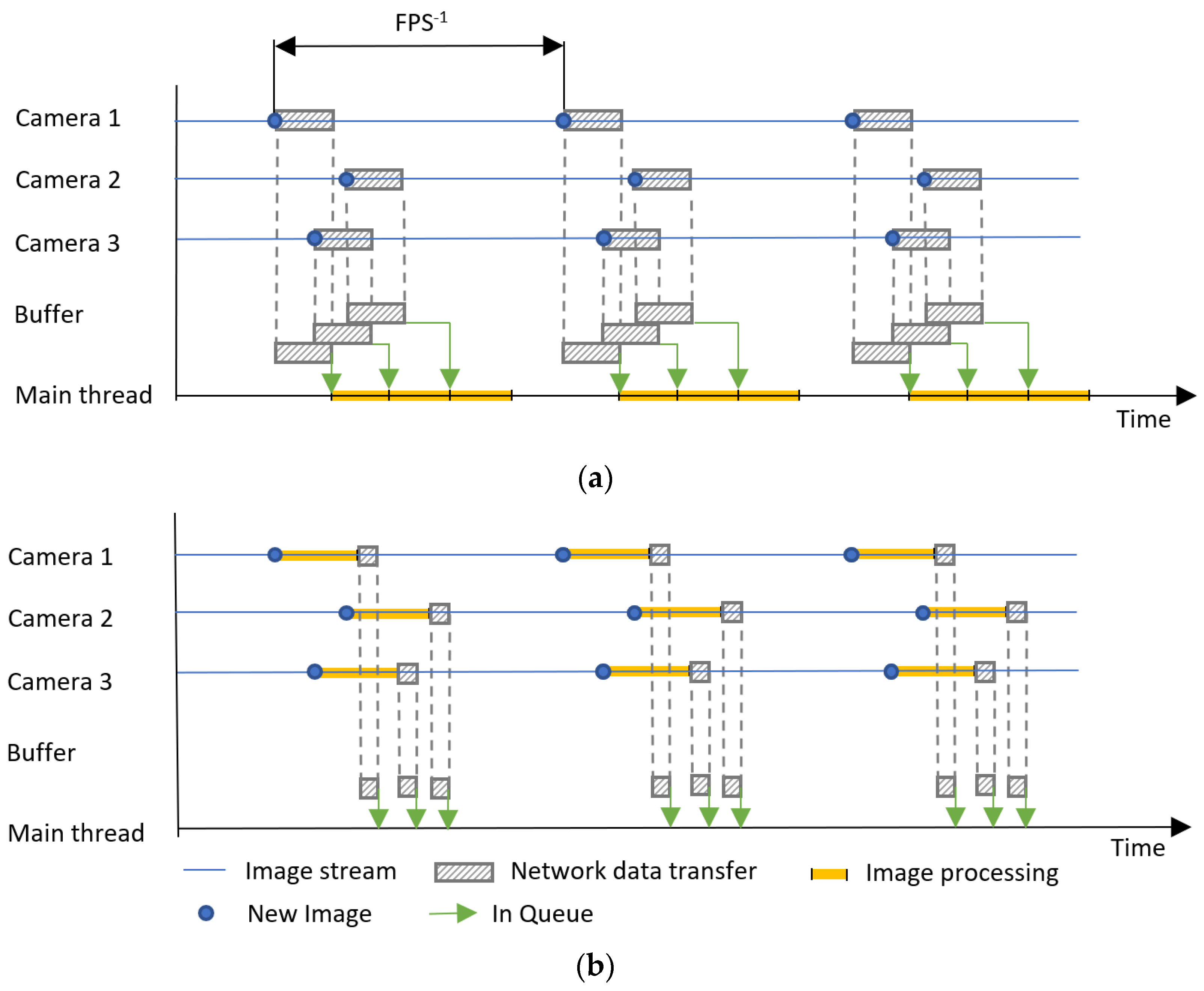 Sensors 22 04588 g010
