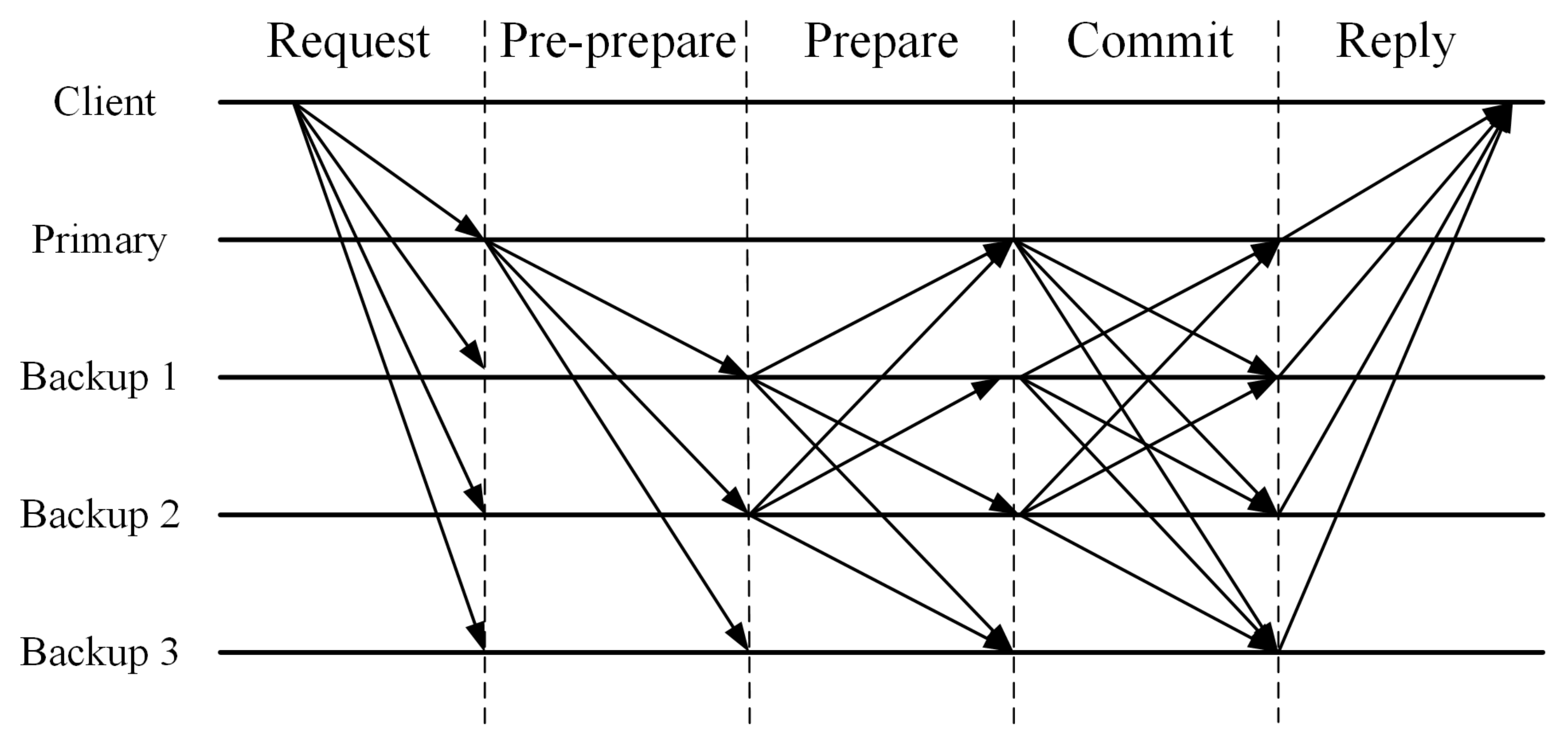 Sensors 22 04590 g001