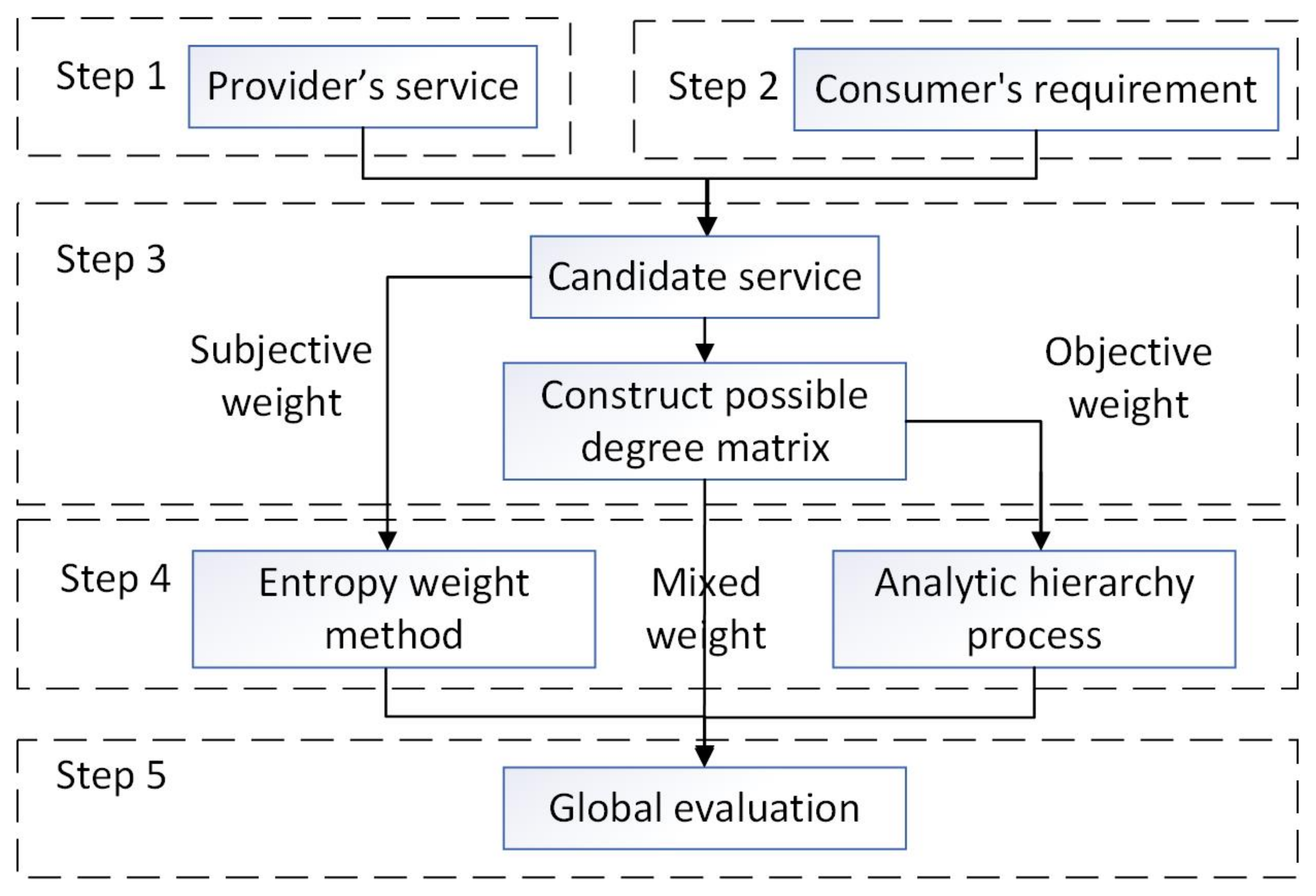 Sensors 22 04590 g003