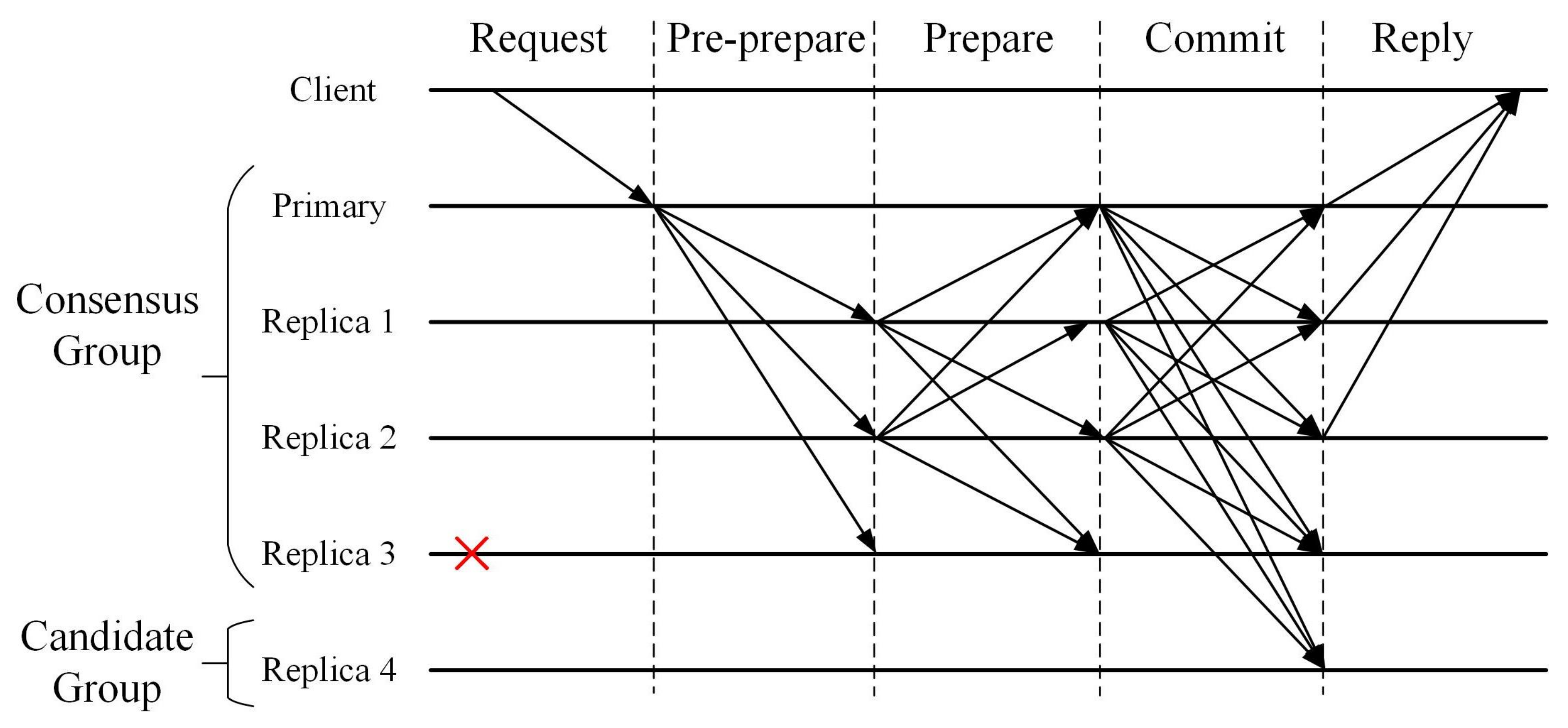 Sensors 22 04590 g004