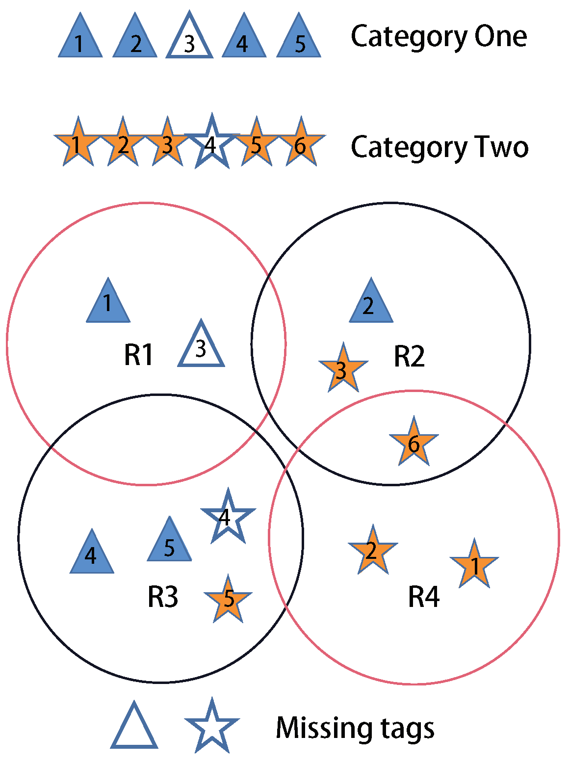 Sensors 22 04601 g001 Sensors 22 04601 g001