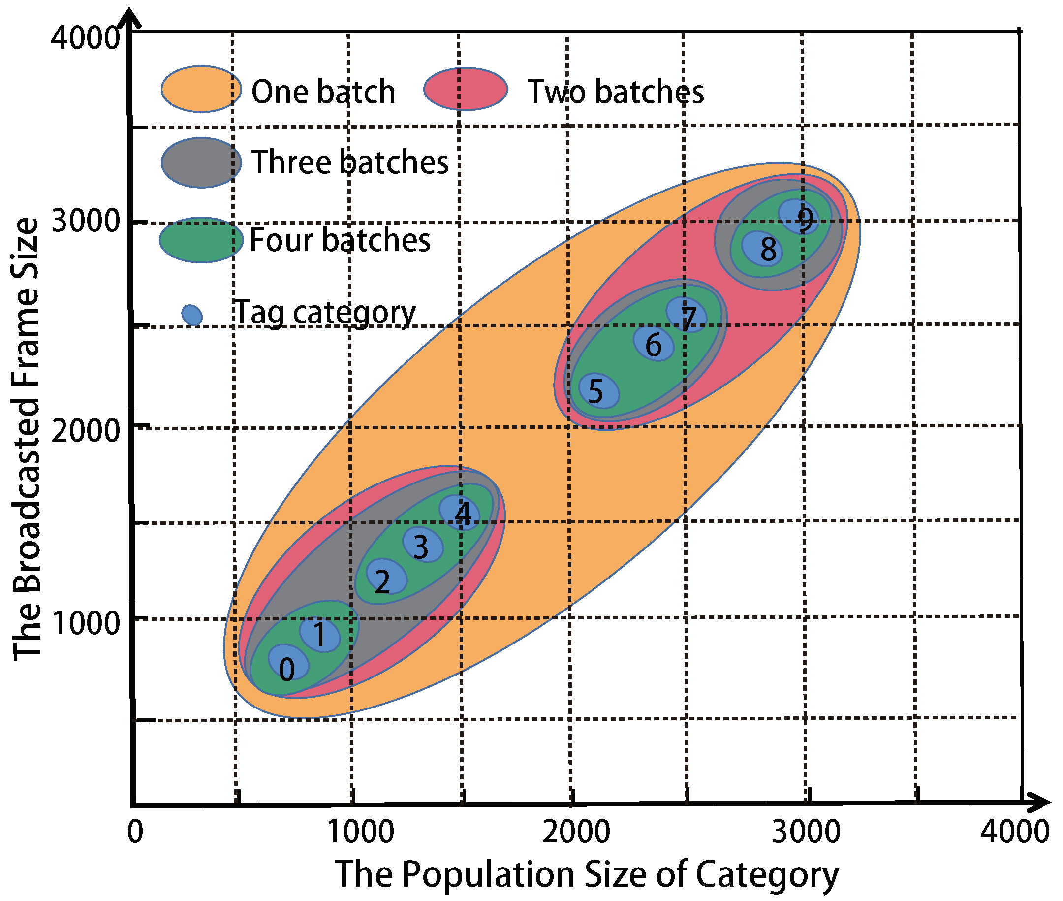 Sensors 22 04601 g003 Sensors 22 04601 g003