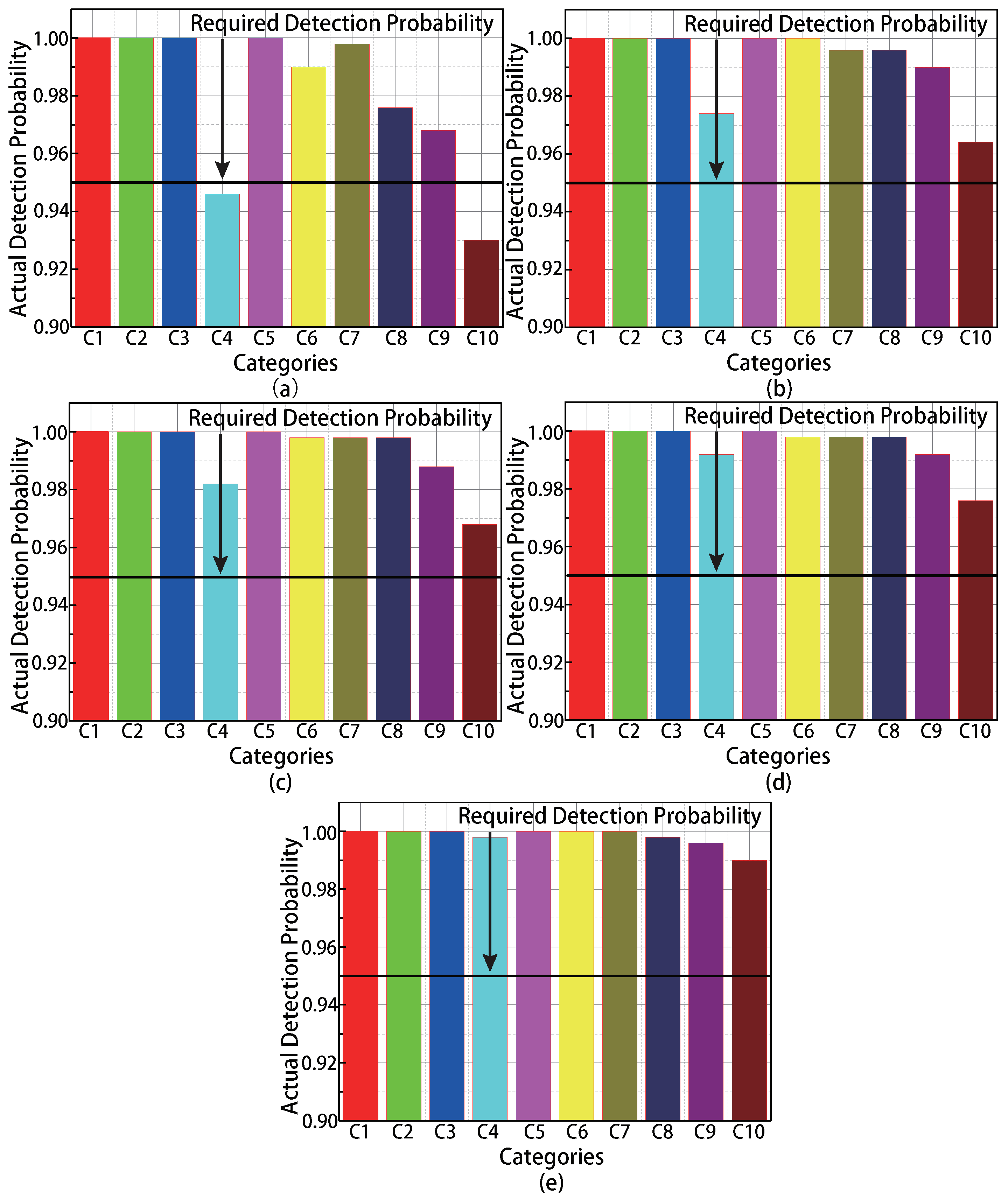 Sensors 22 04601 g005 Sensors 22 04601 g005