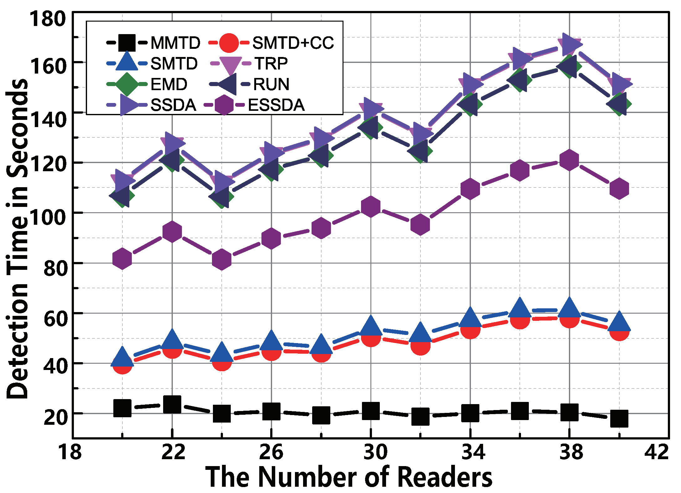 Sensors 22 04601 g006 Sensors 22 04601 g006
