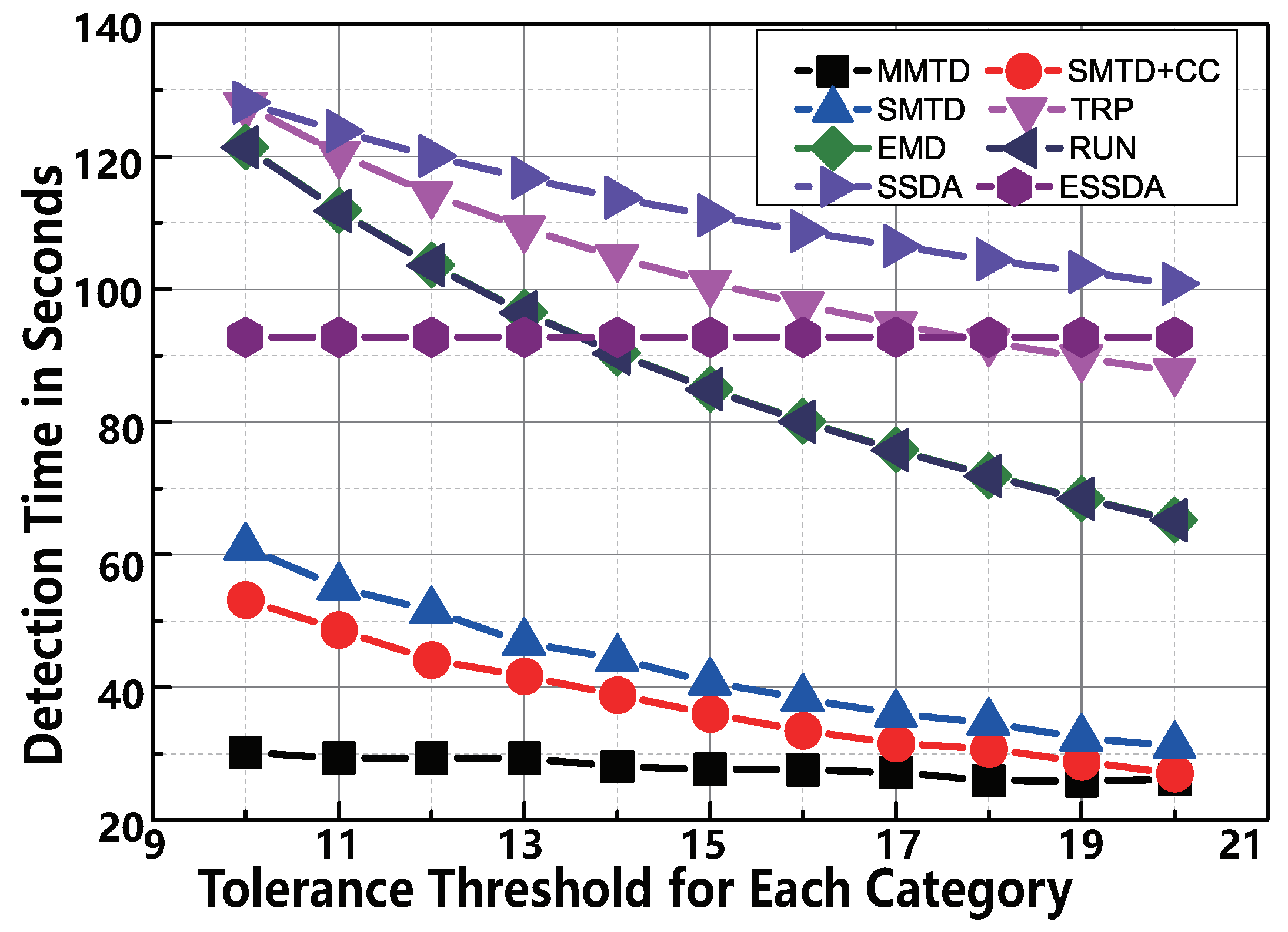 Sensors 22 04601 g008 Sensors 22 04601 g008