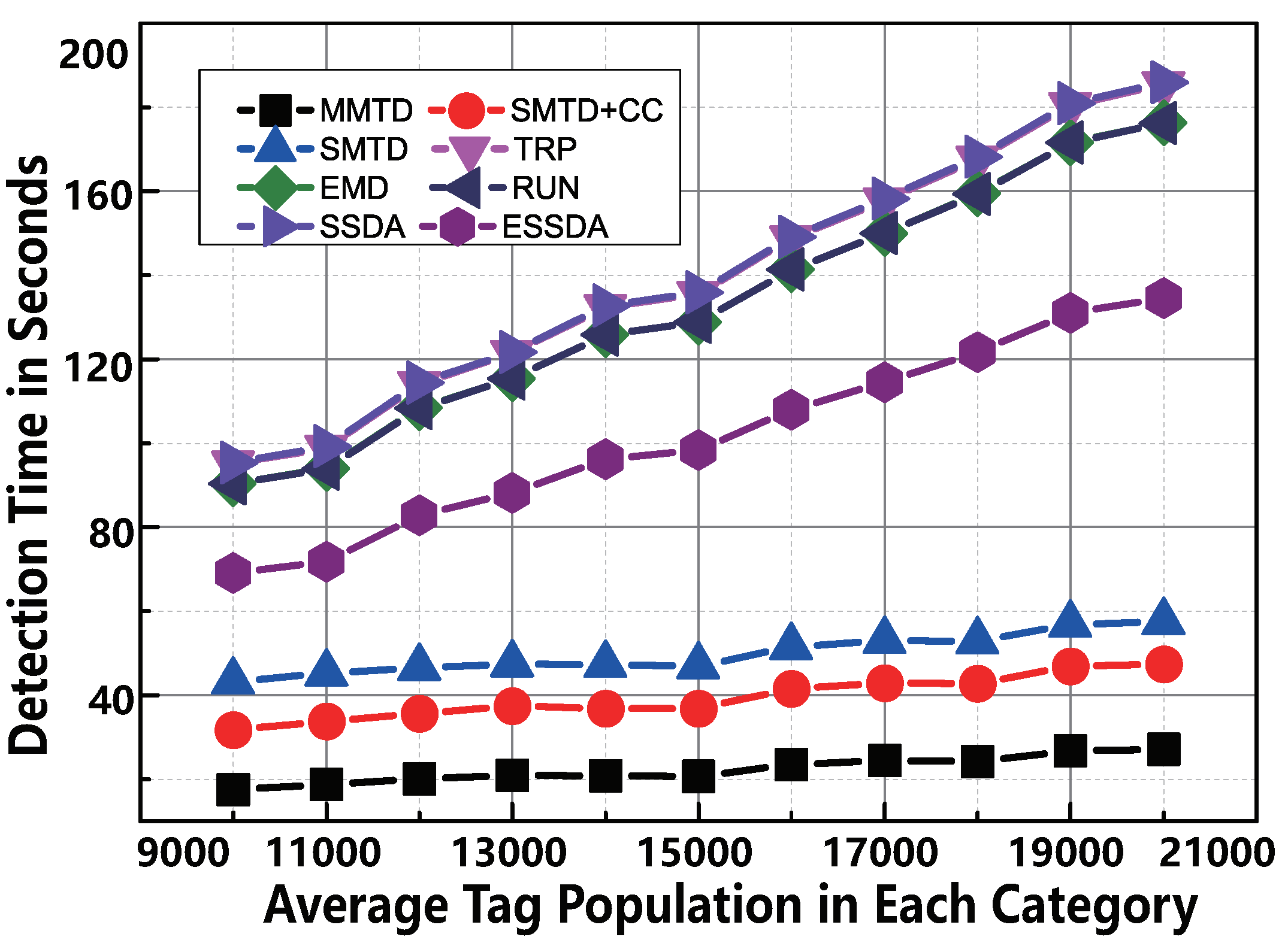 Sensors 22 04601 g009 Sensors 22 04601 g009