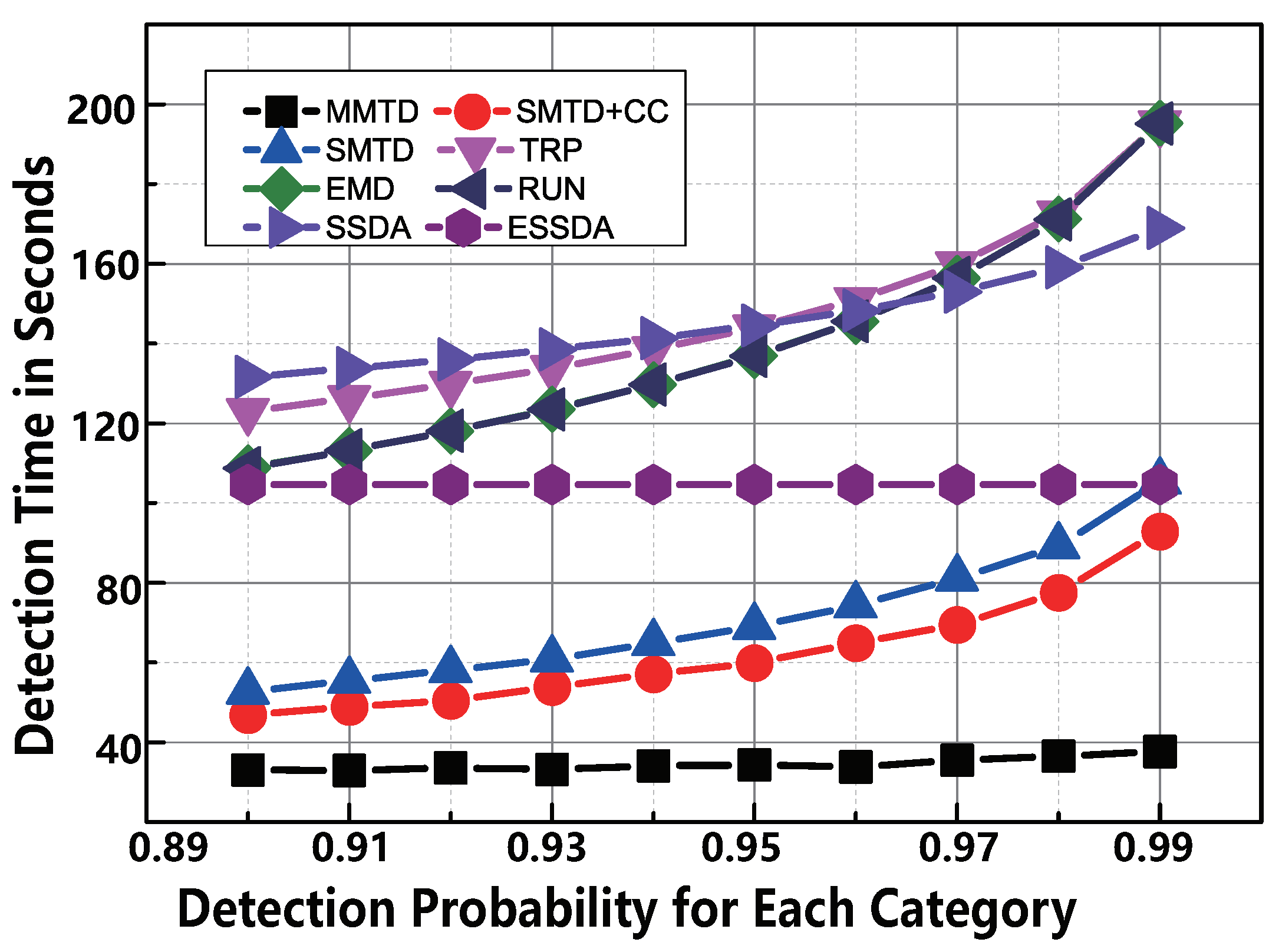 Sensors 22 04601 g010 Sensors 22 04601 g010