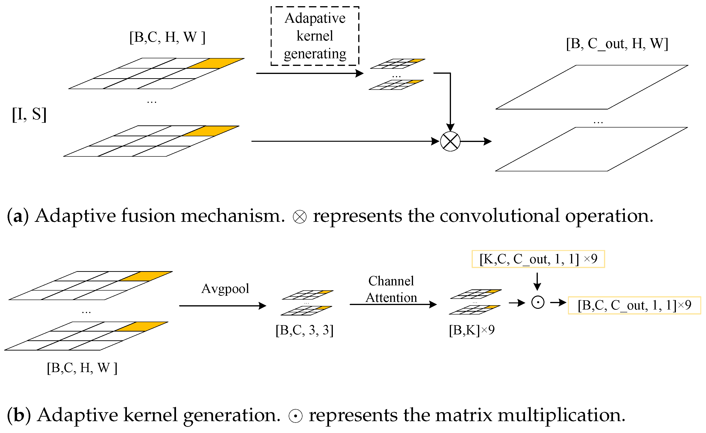 Sensors 22 04603 g001