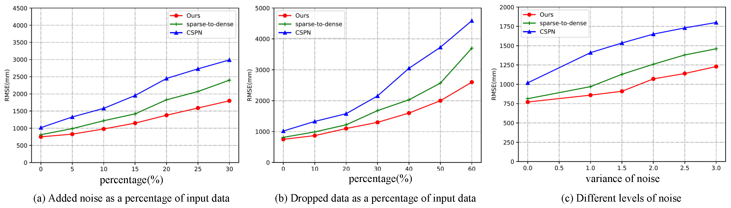 Sensors 22 04603 g004