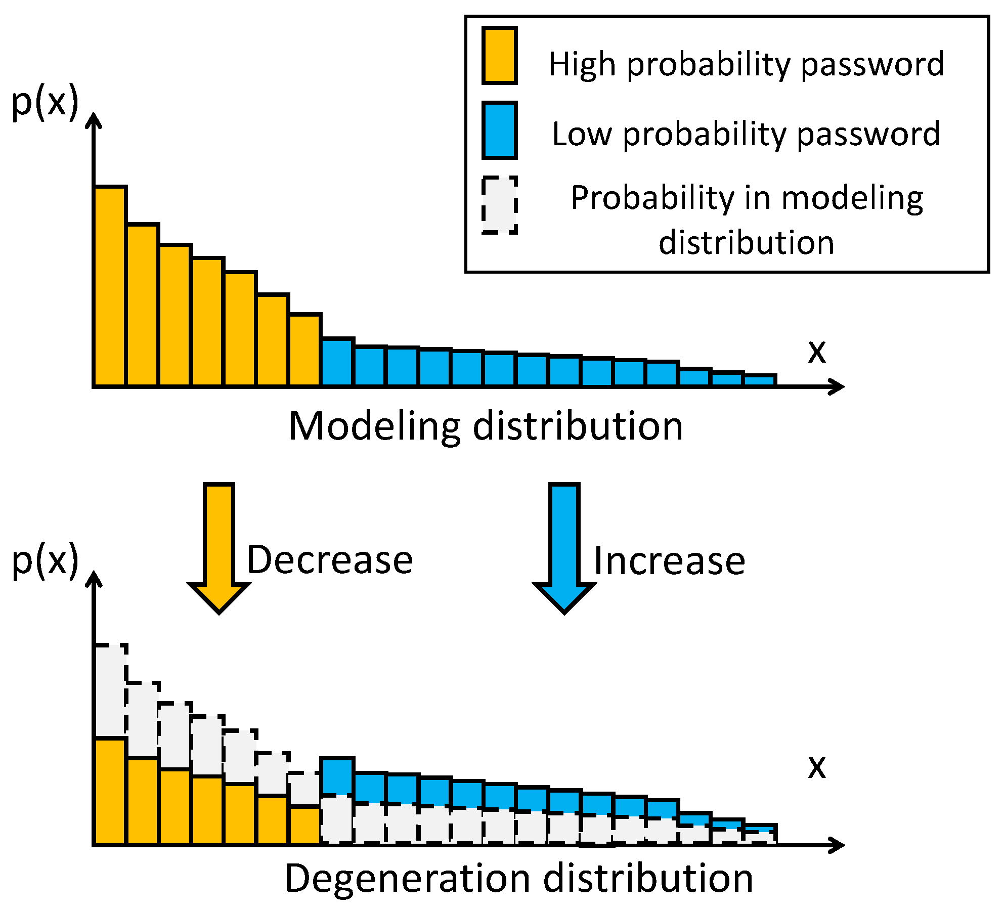 Sensors 22 04604 g002 Sensors 22 04604 g002