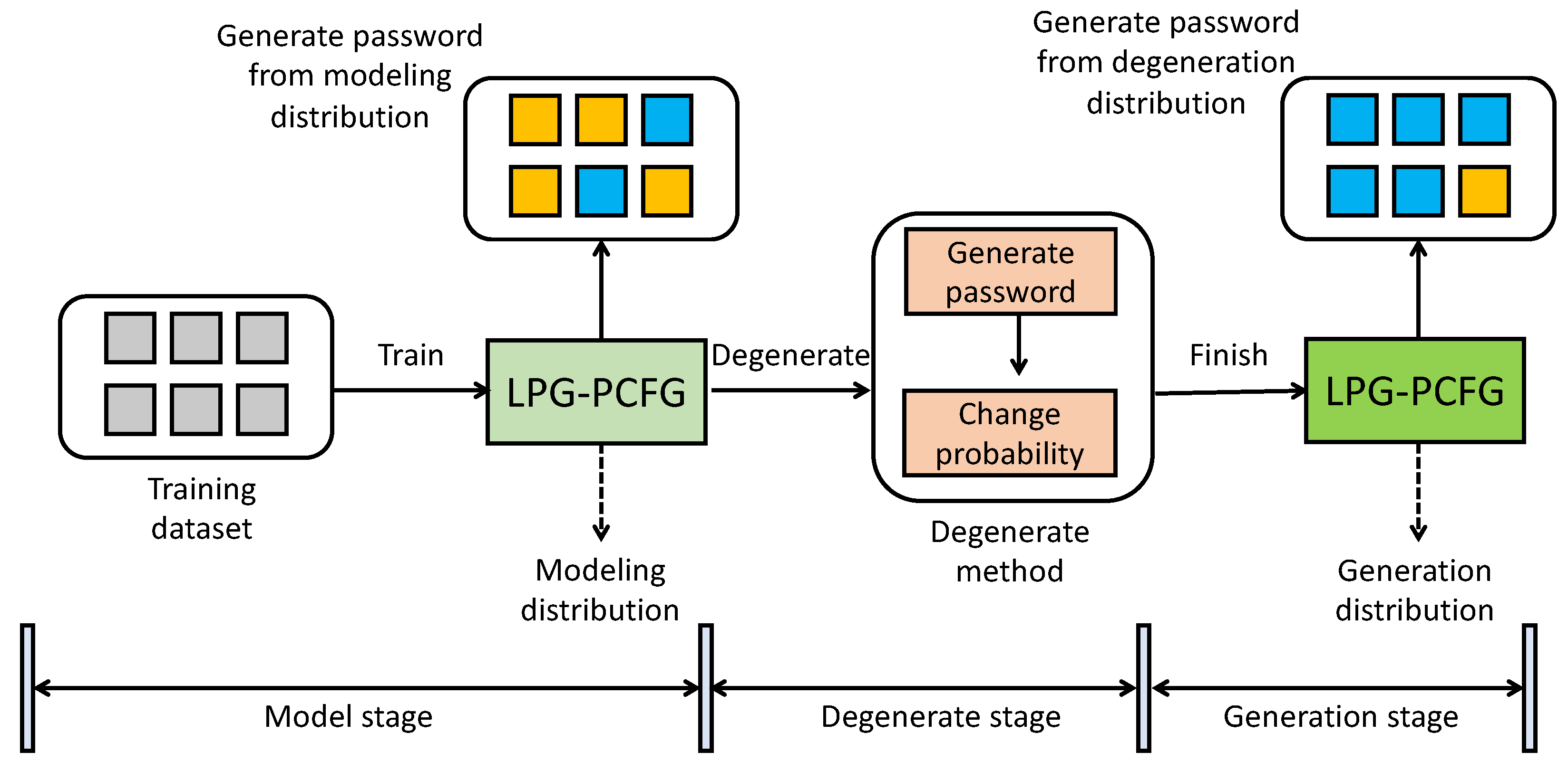Sensors 22 04604 g003 Sensors 22 04604 g003