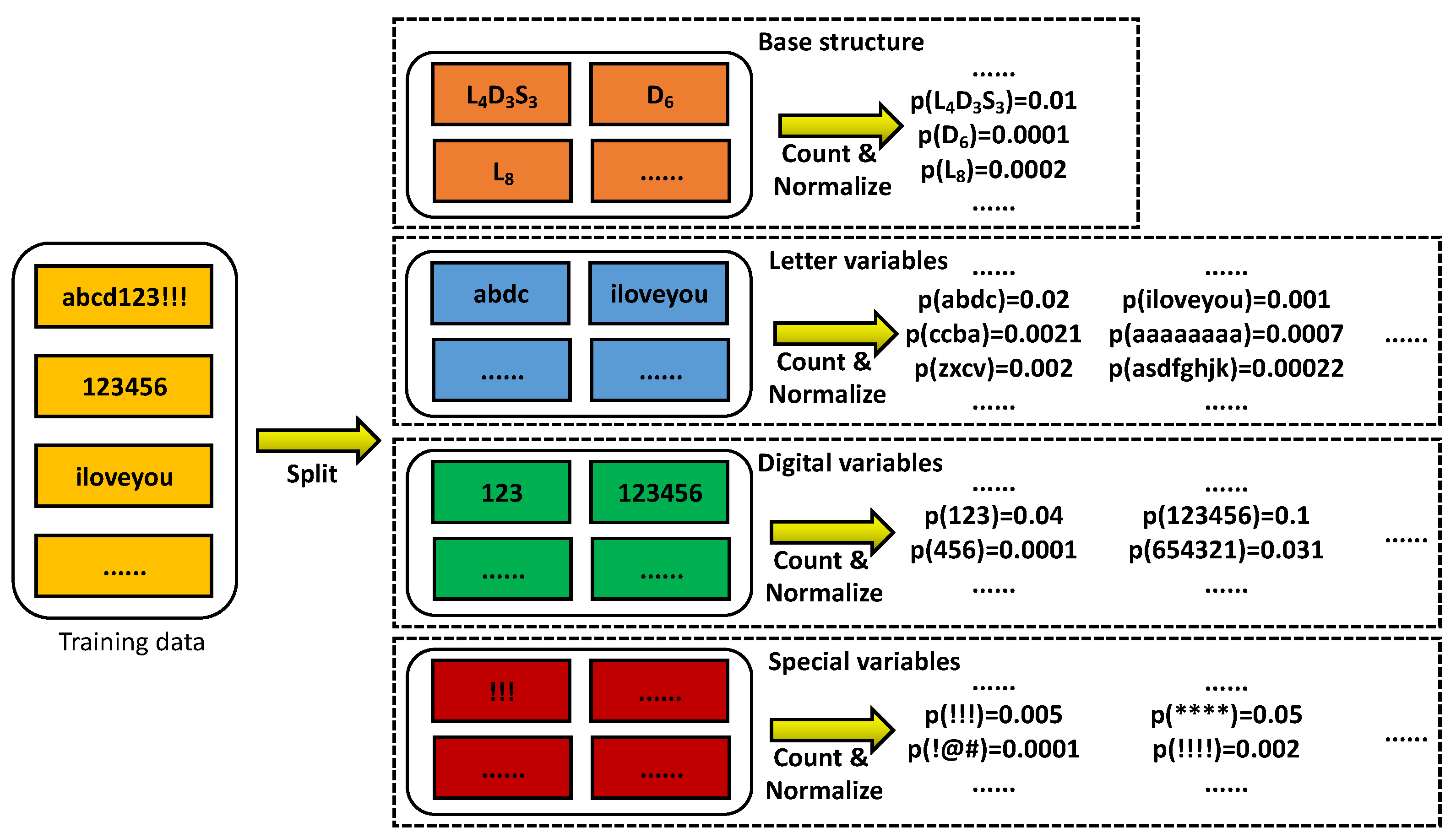 Sensors 22 04604 g004 Sensors 22 04604 g004