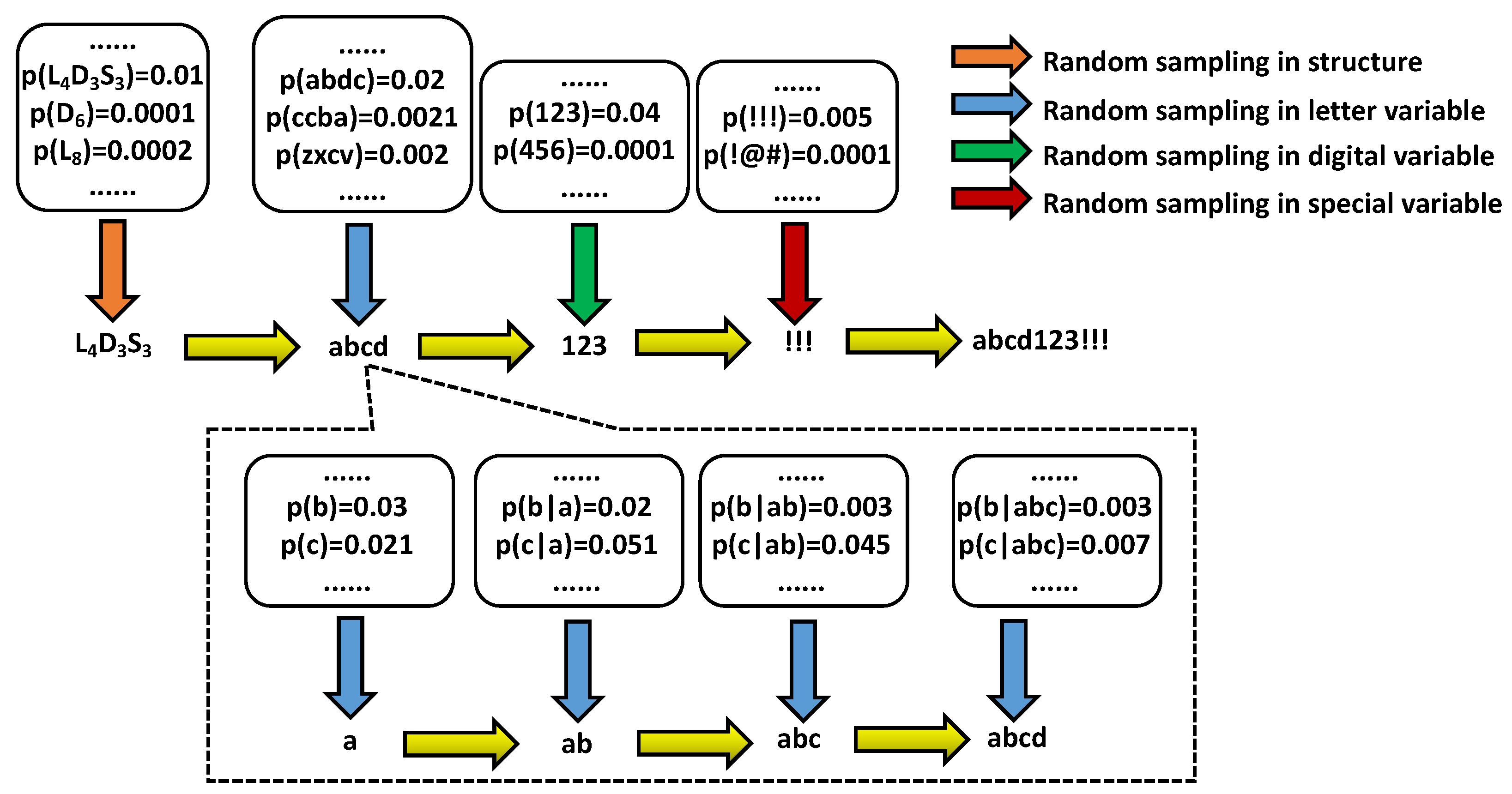 Sensors 22 04604 g005 Sensors 22 04604 g005