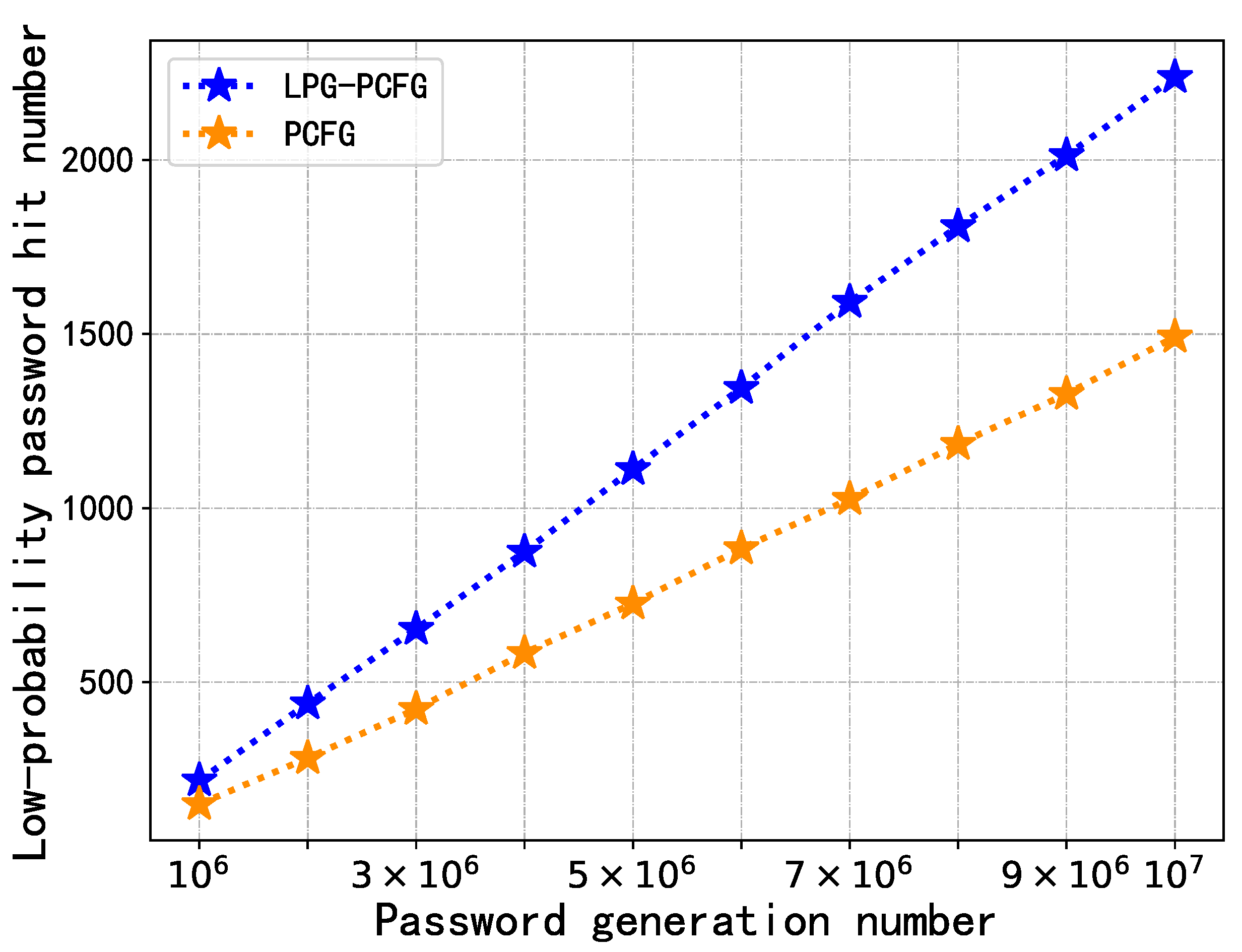 Sensors 22 04604 g006 Sensors 22 04604 g006