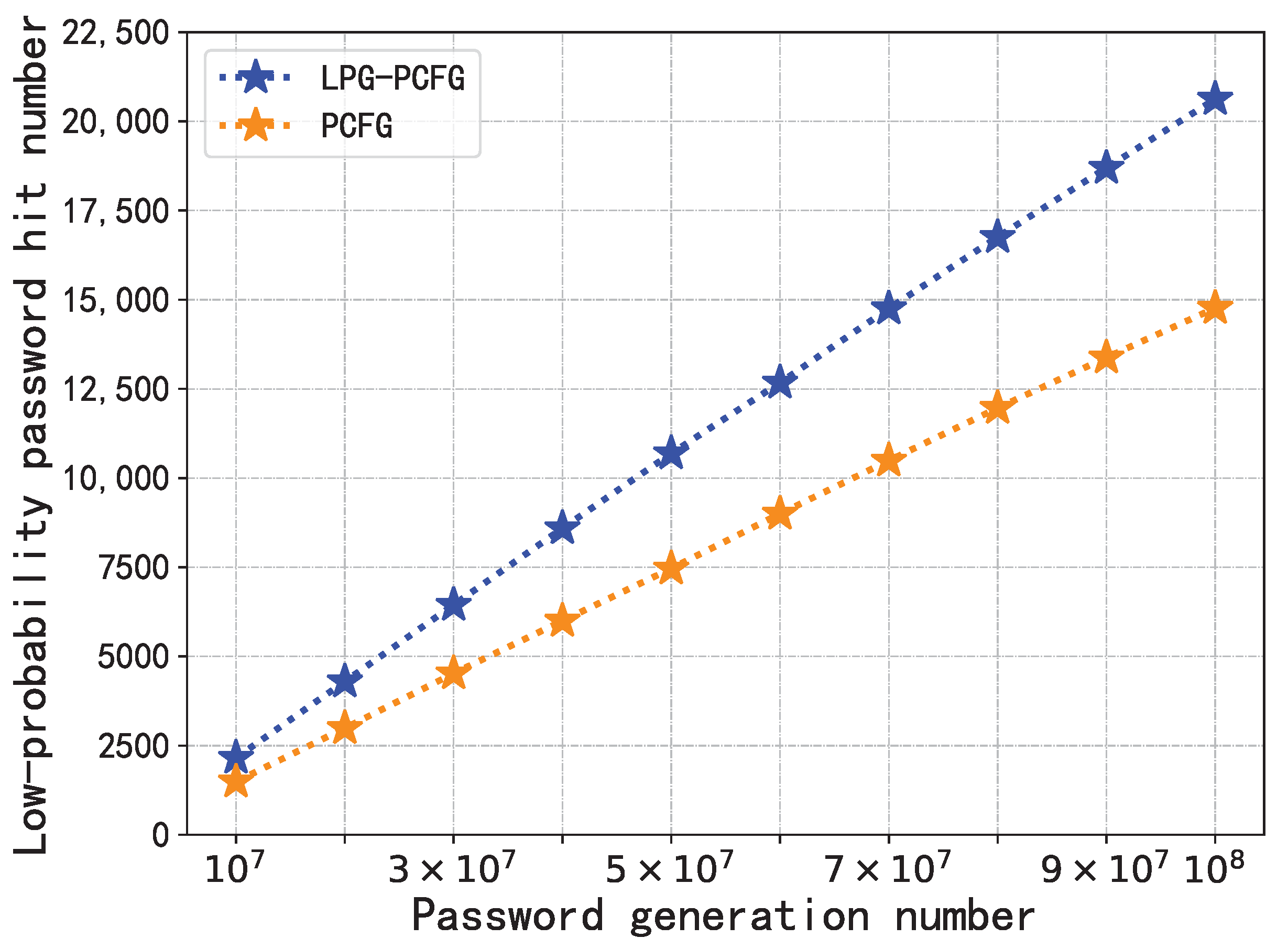 Sensors 22 04604 g007 Sensors 22 04604 g007