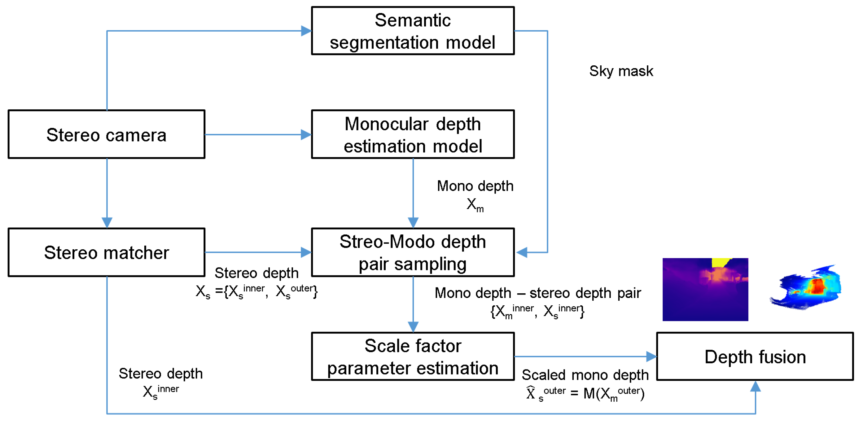 Sensors 22 04605 g004