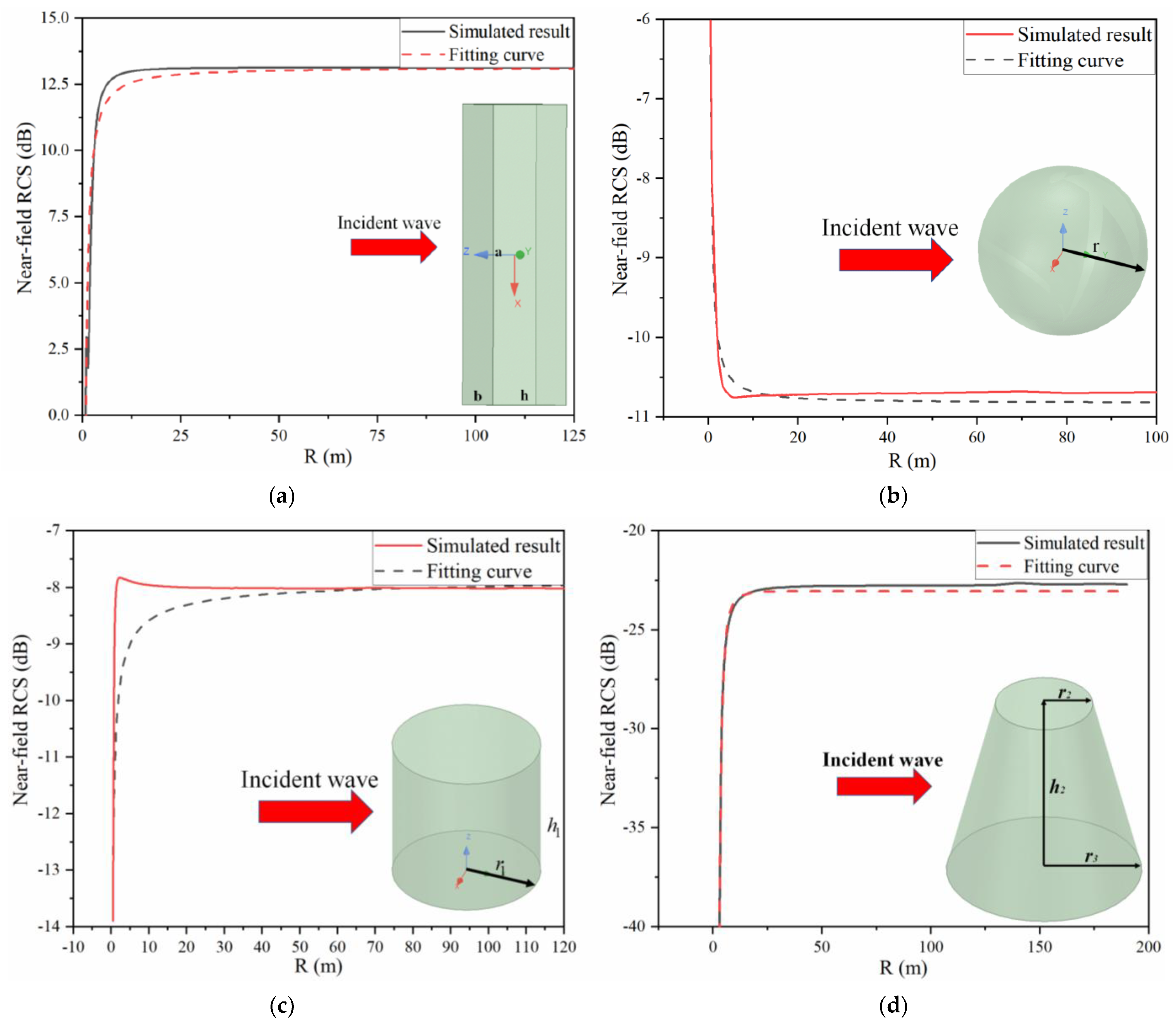 Sensors 22 04608 g002