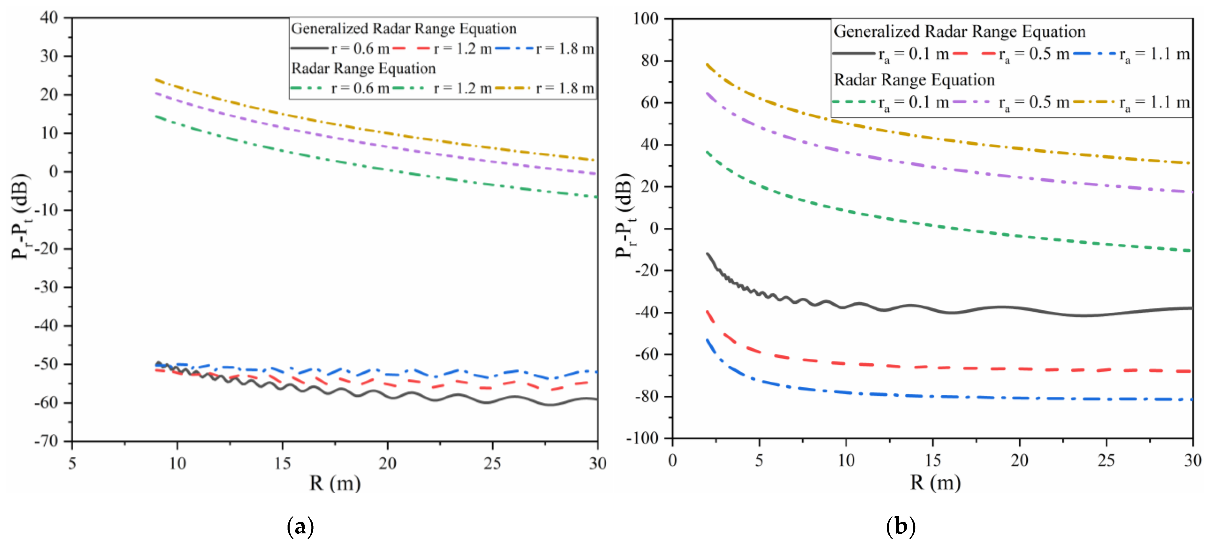 Sensors 22 04608 g003